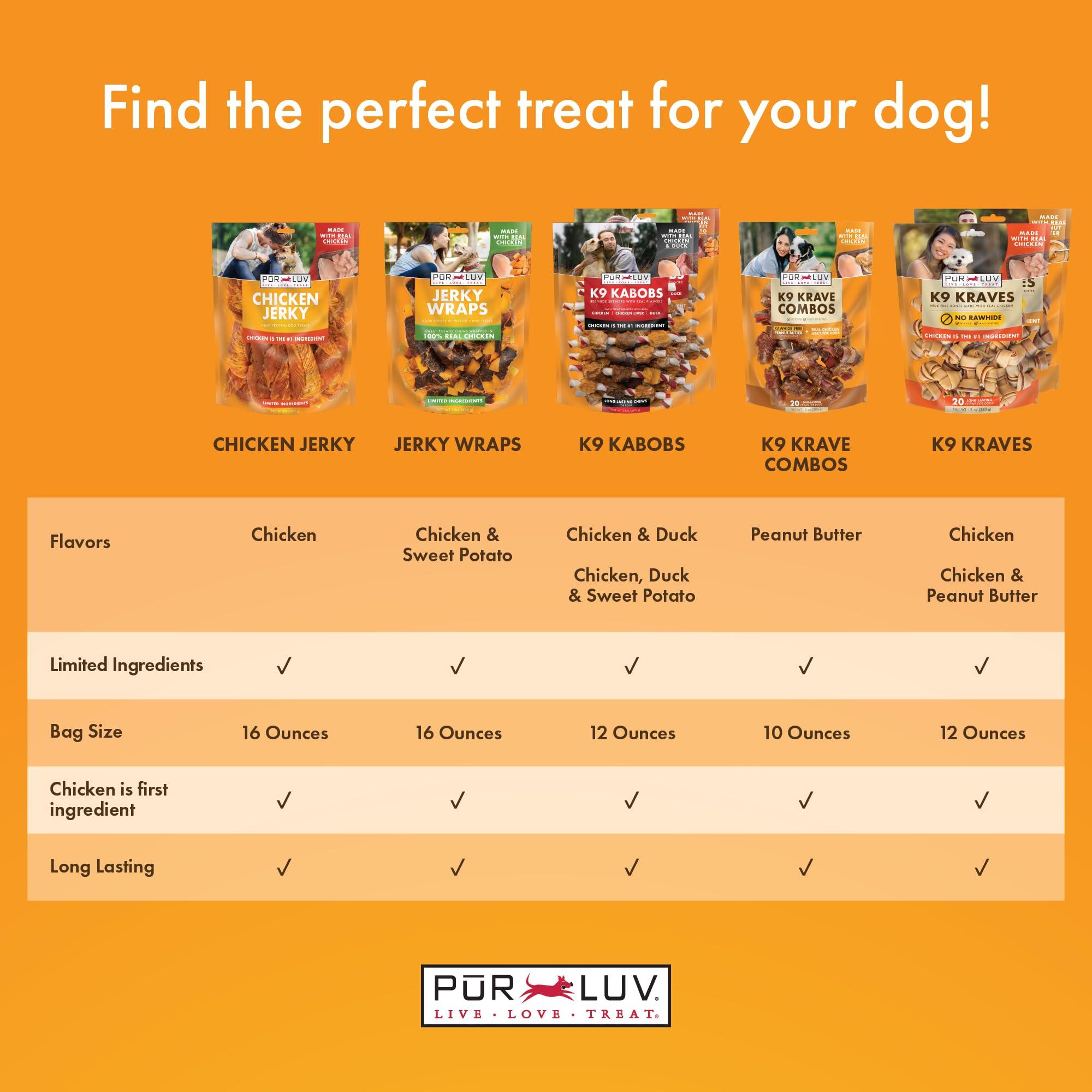 Pur Luv Chicken Jerky Dog Treats, Made with 100% Real Chicken Breast, High Protein & Long-Lasting, Easily Digestible Chews with Limited Ingredients, Healthy Snack for Dogs, 16 Ounce Bag - Image 4