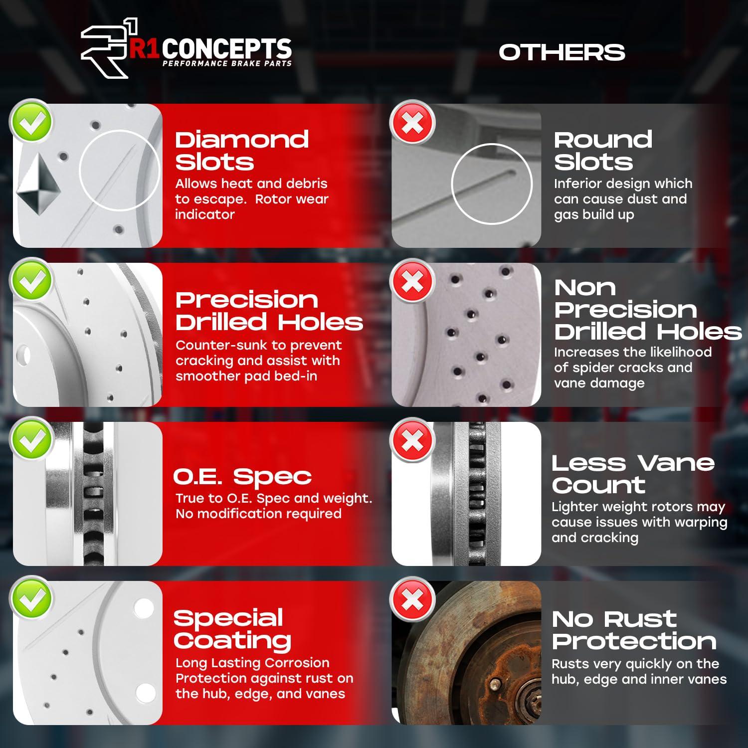 R1 Concepts Front and Rear Brakes and Rotors| Front and Rear Optimum OEp Brake Pads and Rotors Kit| Fits 2007-2009 Chrysler Aspen, Dodge Durango; 2006-2010 Dodge Ram 1500; 2011-2024 Ram 1500 - Image 2