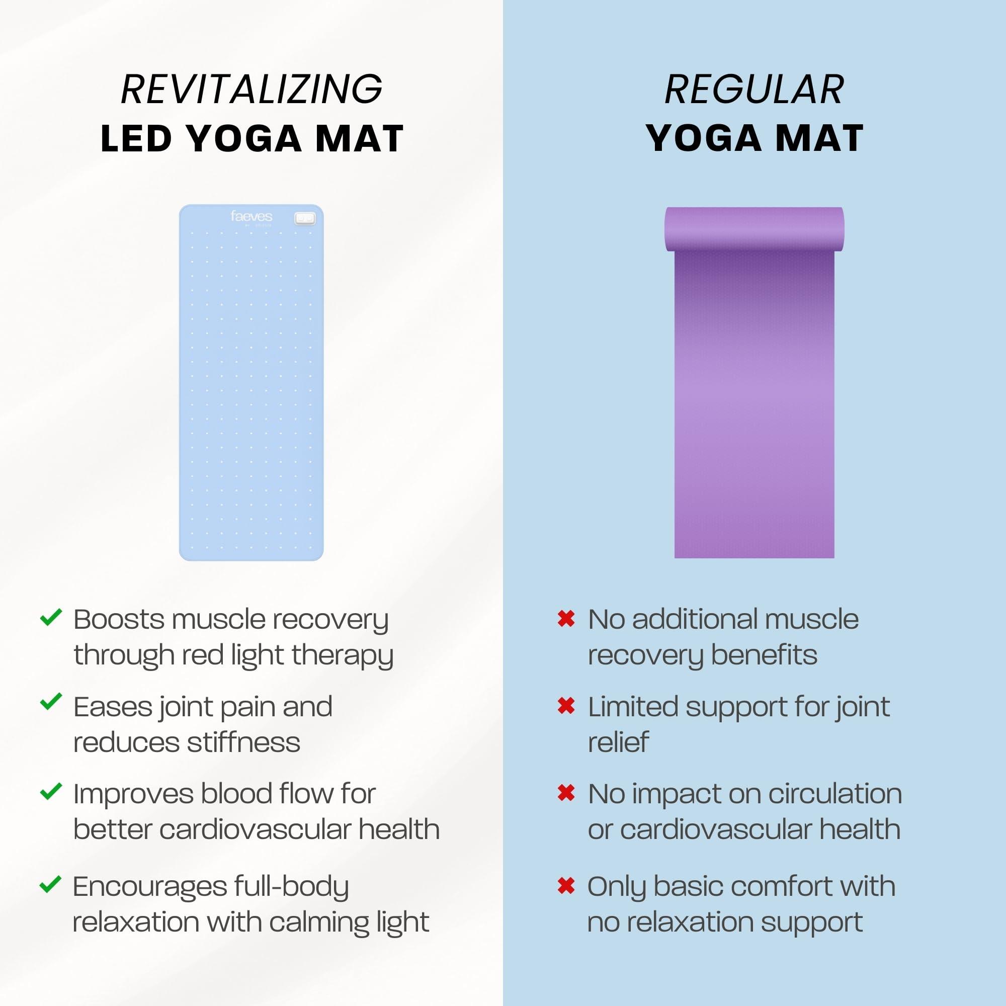 Faeves By Céleste Revitalizing LED Yoga Mat, Built-In LED Lights, Support Muscle Recovery, Improves Skin Texture and Circulation, Red & Blue Light Pad - Image 4