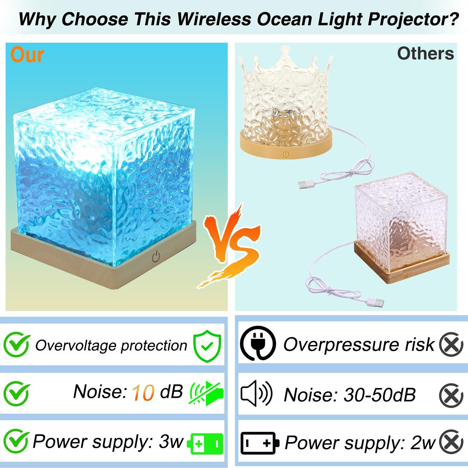 Baibaiba Ocean Lamp Water Light Projector - Water Ripple Projector Light Cube Aurora Northern Lights Wave Ripple Night Light for Bedroom (16 Colors) - Image 4