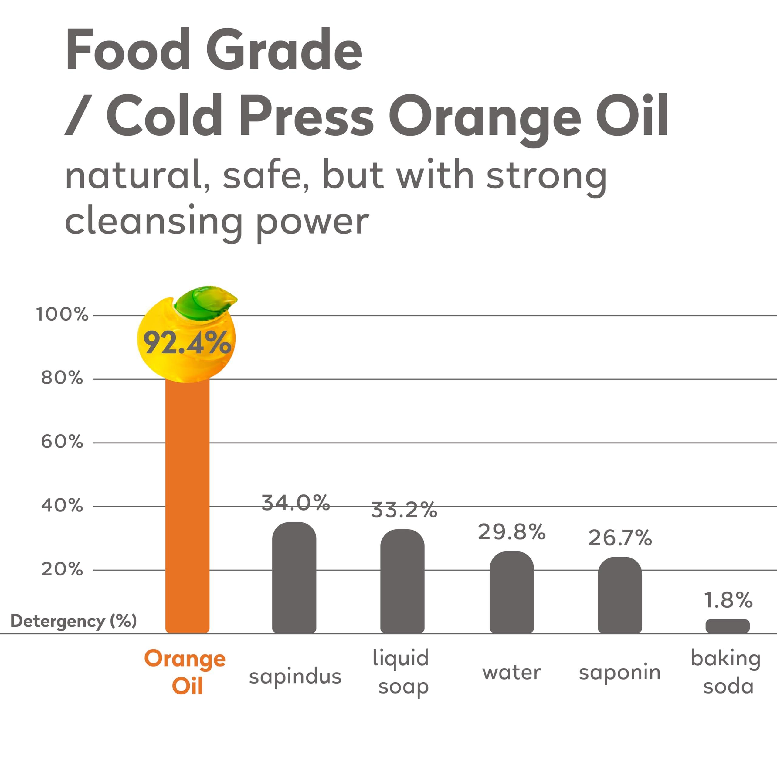 Orange House Laundry Detergent Pods, Natural Orange Oil, Plant-Based Detergent Pods, Hypoallergenic, Free & Clear, 54 Count, HE Compatible and All Washer - Image 4