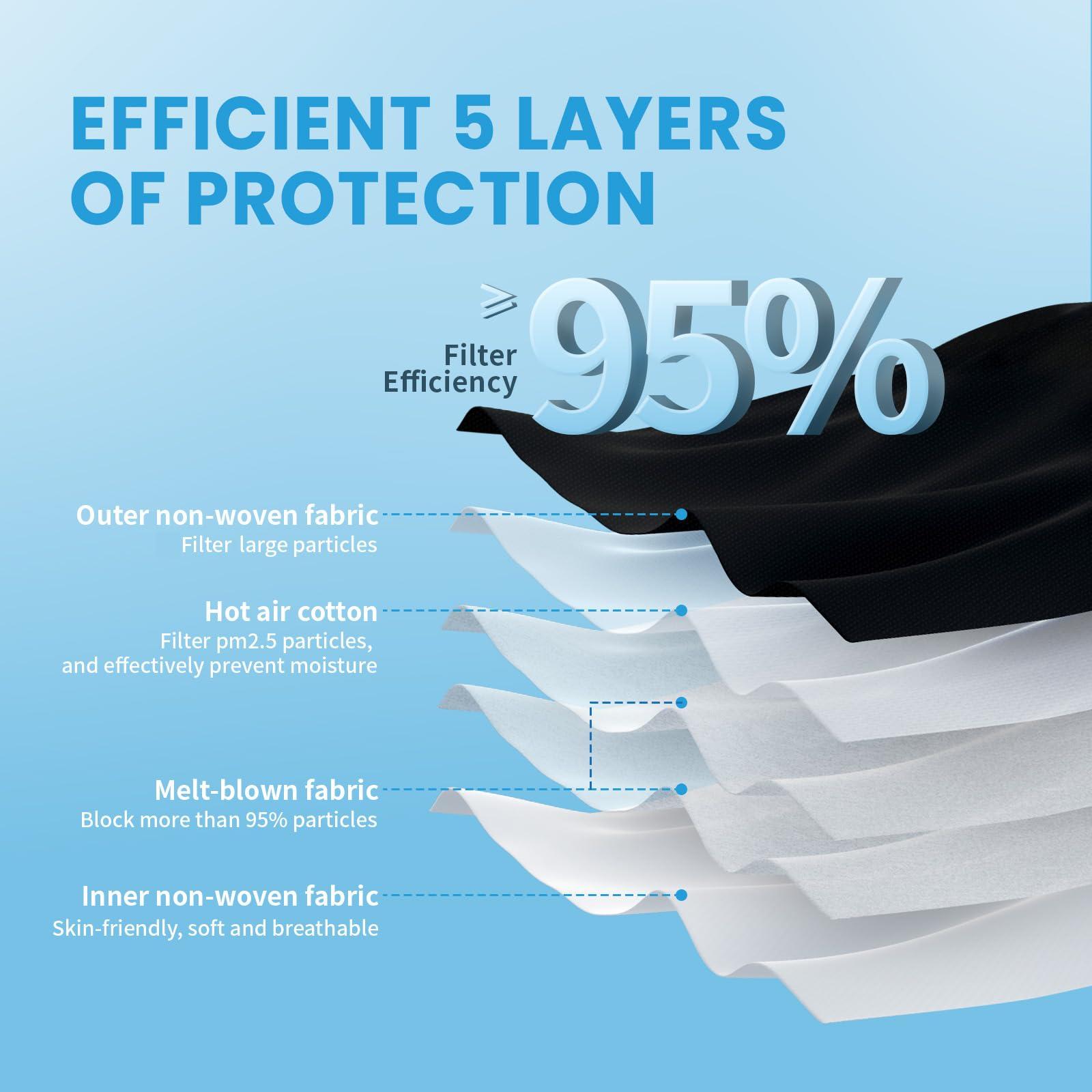 akgk KN95 Face Mask 50 PCS, Breathable Protection Masks, Individually Wrapped, 5-Ply KN95 Black Masks, Cup Dust Safety Masks - Image 4