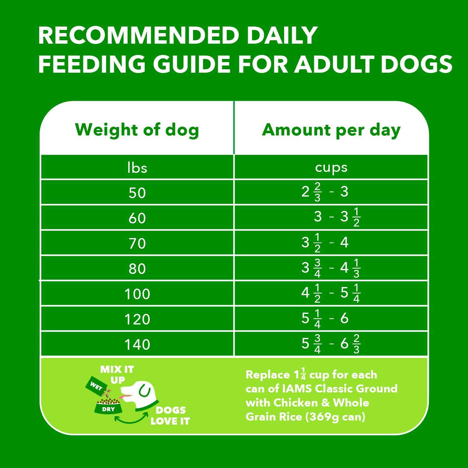 IAMS Proactive Health Large Breed Adult Dry Dog Food with Real Chicken, 30 lb. Bag - Image 6