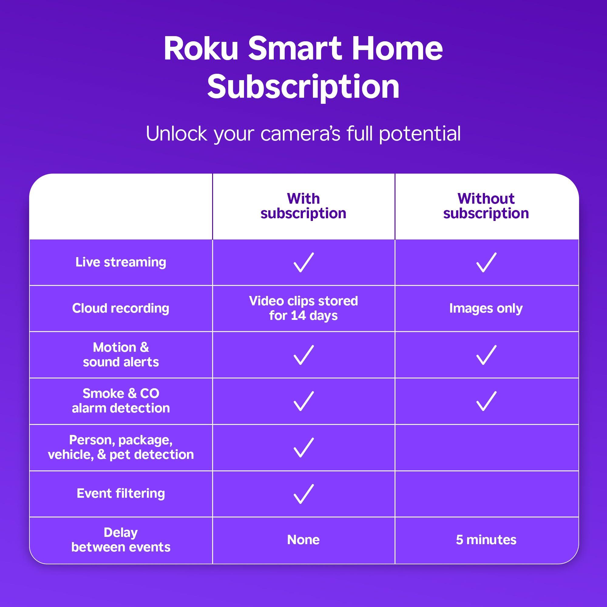 Roku New Indoor Camera 2024 - Home Security - 2-Pack - Wired Security Camera & Pet Monitor with 1080p HD Color Night Vision, Works with Alexa & Google, Motion & Sound Detection, WDR & WiFi 6 - Image 3
