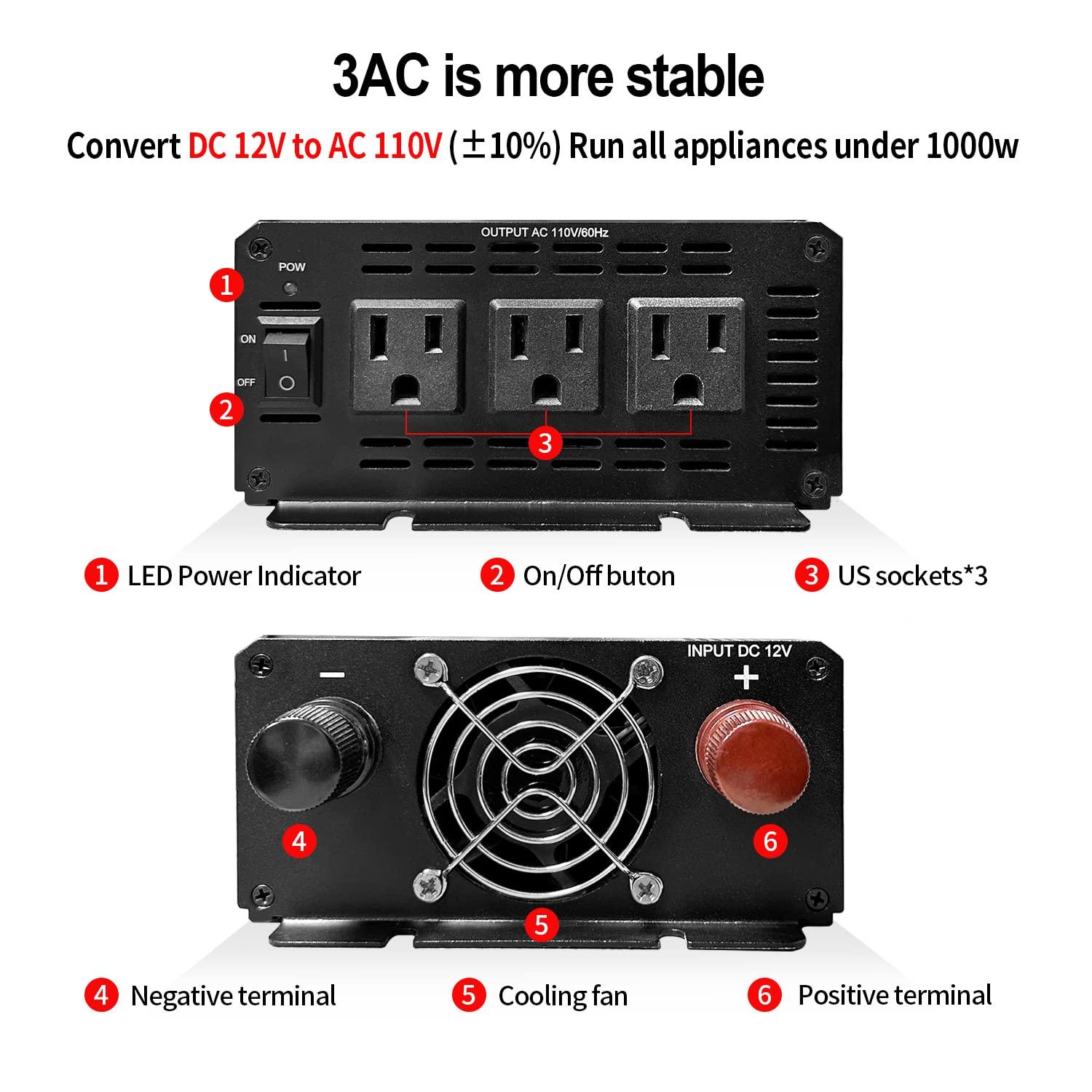 YSOLX 1000W Power Inverter 12v to 110v, DC to AC Converter with 3 AC Outlet, 1000 Watt Inverter for 12v Truck/Rv/Camping/Home/Emergency Power - Image 3