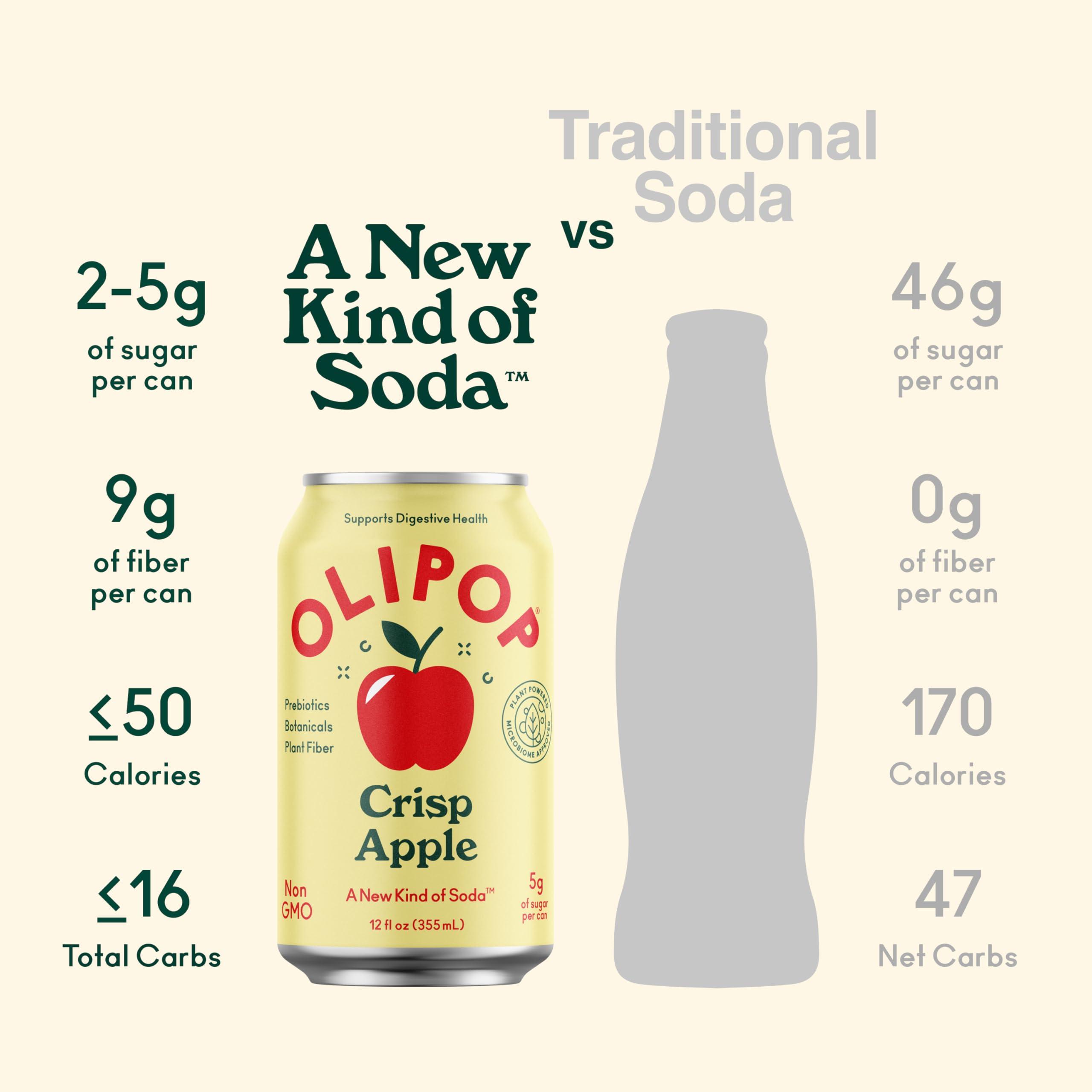 OLIPOP Prebiotic Soda Pop, Crisp Apple, A New Kind of Soda Packed with Prebiotics, Fiber, and Botanicals, Gluten Free, Vegan, GMO Free, 12oz (12-Cans) - Image 4