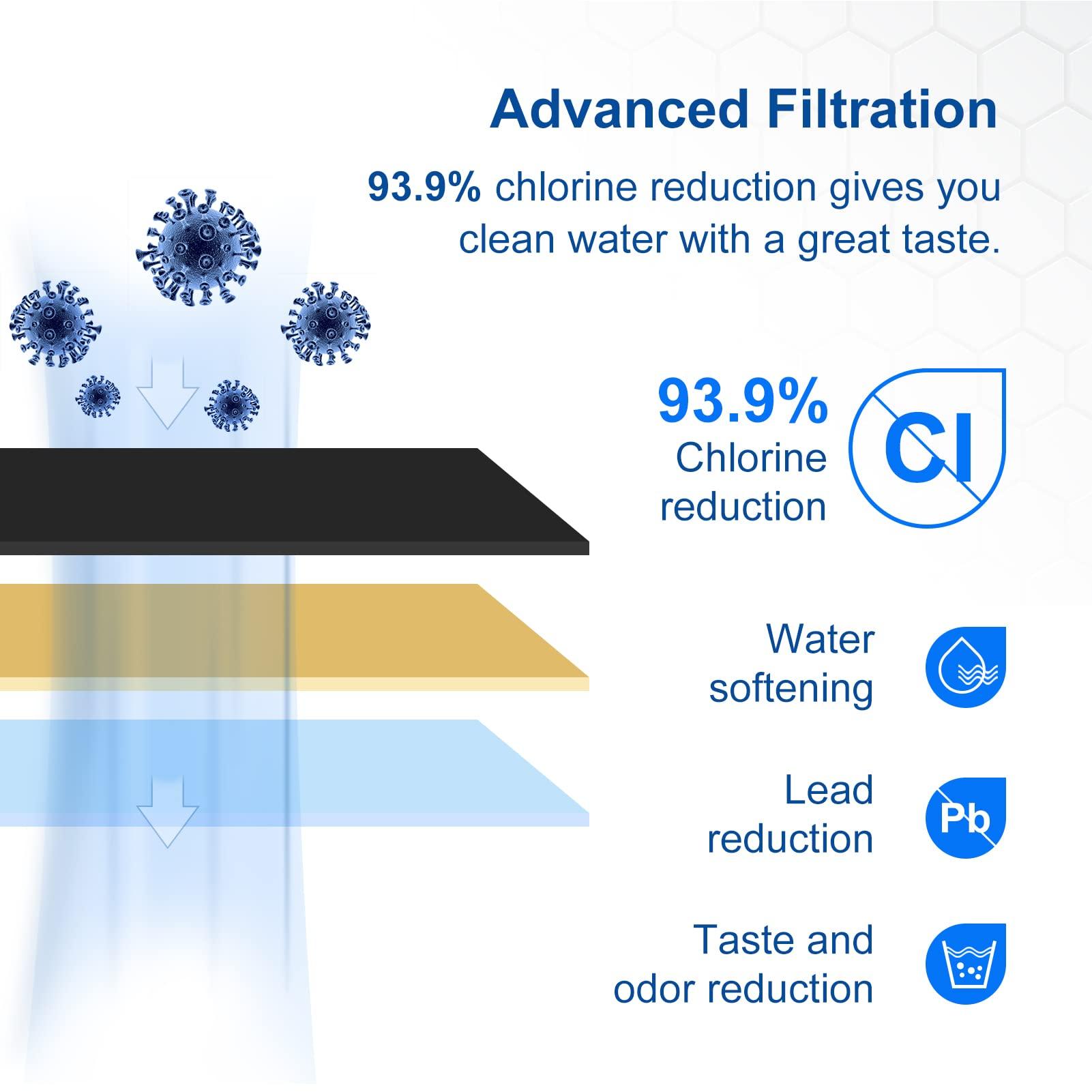 6 Pack of Replacement Breville* Water Filter for Breville* BWF100 BES870 BES810 BES990 BES980 BES920 BES900XL BES870XL BES860XL BES840XL BKC600XL(Activated Charcoal) - Image 3
