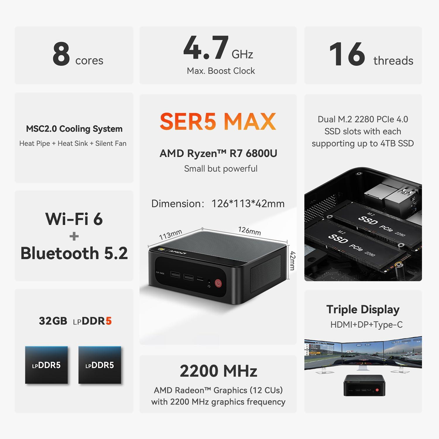 Beelink SER5 MAX Mini PC, AMD Ryzen 7 6800U(8C/16T, Up to 4.7GHz), Mini Computer 32G LPDDR5 RAM 1TB NVMe PCIE4.0 SSD, Mini Desktop Computer 4K@144Hz Triple Display HDMI2.1/DP/WiFi6/BT5.2/W-11 Pro - Image 3