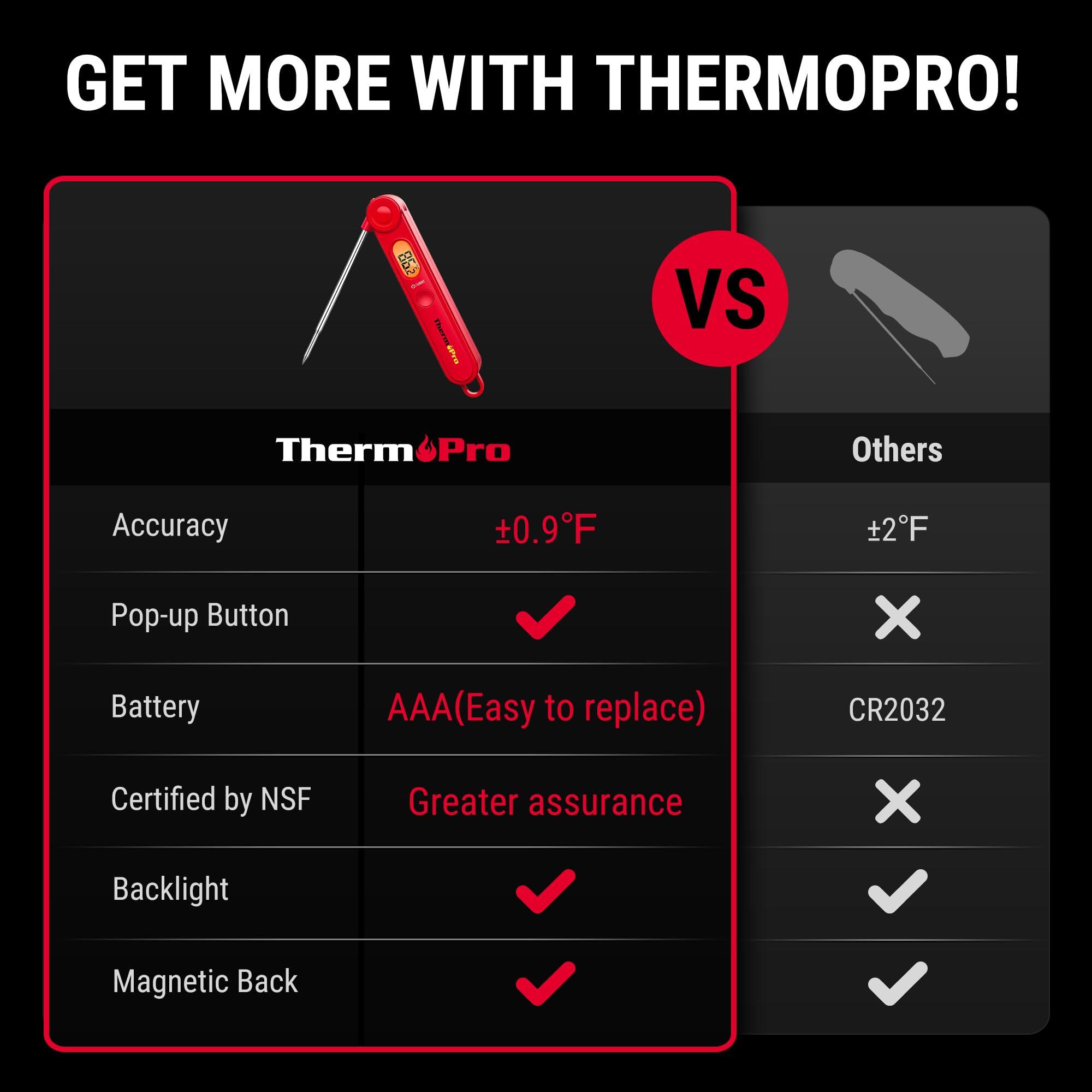 ThermoPro TP03B Digital Meat Thermometer for Cooking, Instant Read Thermometer with Backlight, Kitchen Food Thermometer for Grill Smoker BBQ Oil Deep Fry Candy Bread Coffee with Pop-up Meat Probe - Image 2