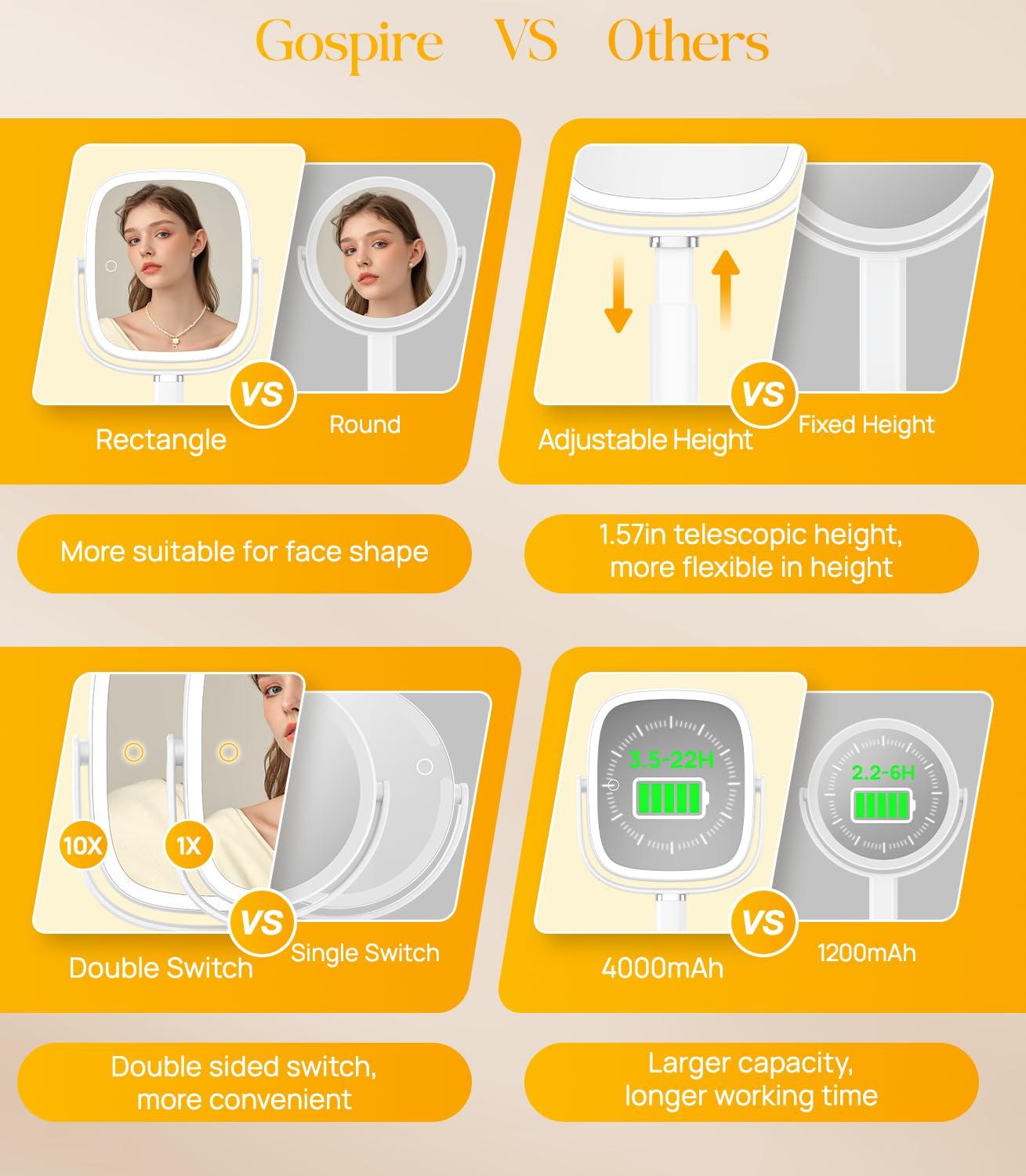Gospire Rectangle Lighted Makeup Mirror with Magnification, 10X Magnifying Mirror with Lights 3 Color, Height Adjustable and 4000mAh Battery for Bedroom Bathroom, Large Surface for Women or Men- White - Image 2