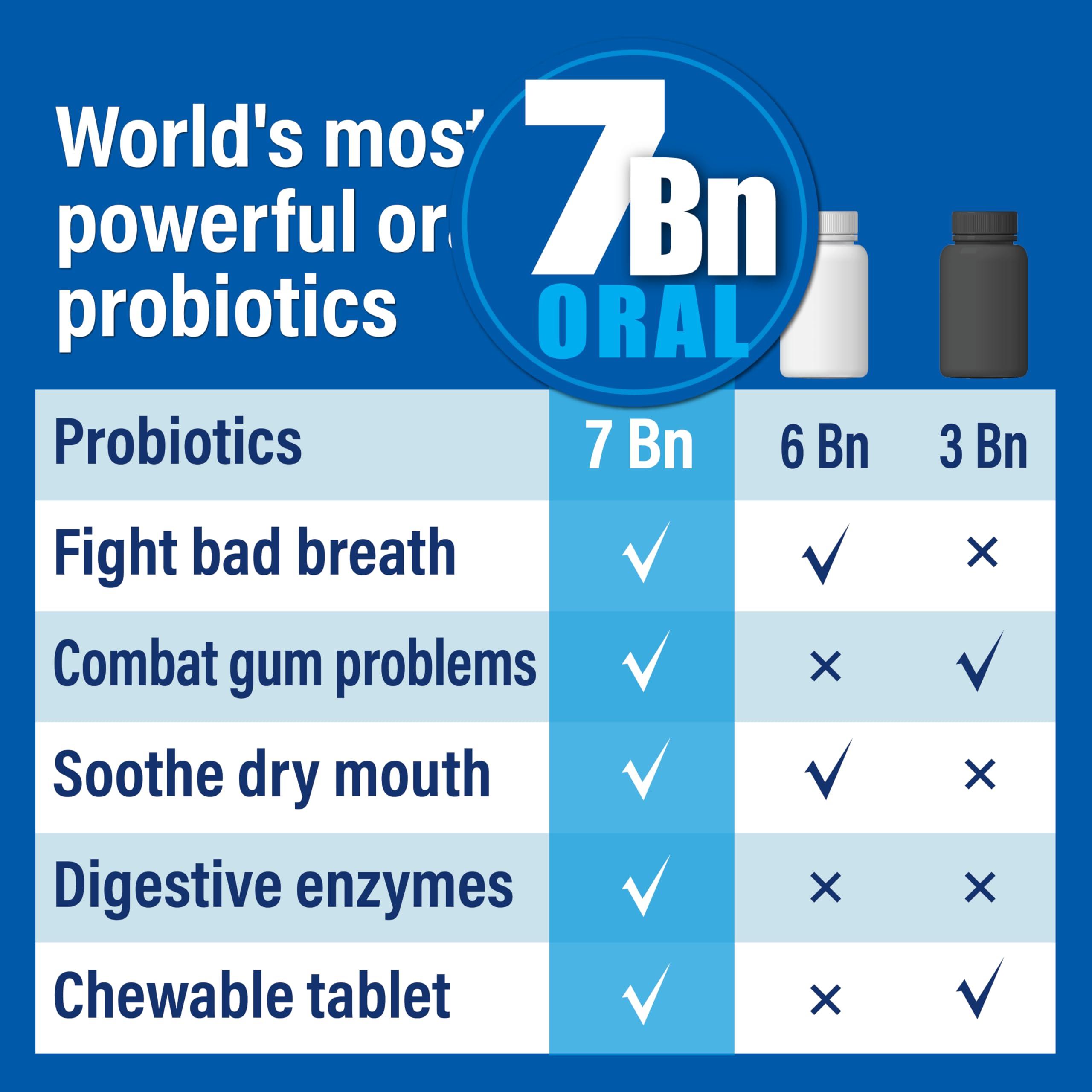 Probiotiv Oral Probiotics for Mouth Bad Breath 7 Billion CFU - Chewable Dental Probiotics for Teeth & Gums, Fresh Breath Freshener & Dry Mouth Relief, Supports Oral Microbiome - Image 3