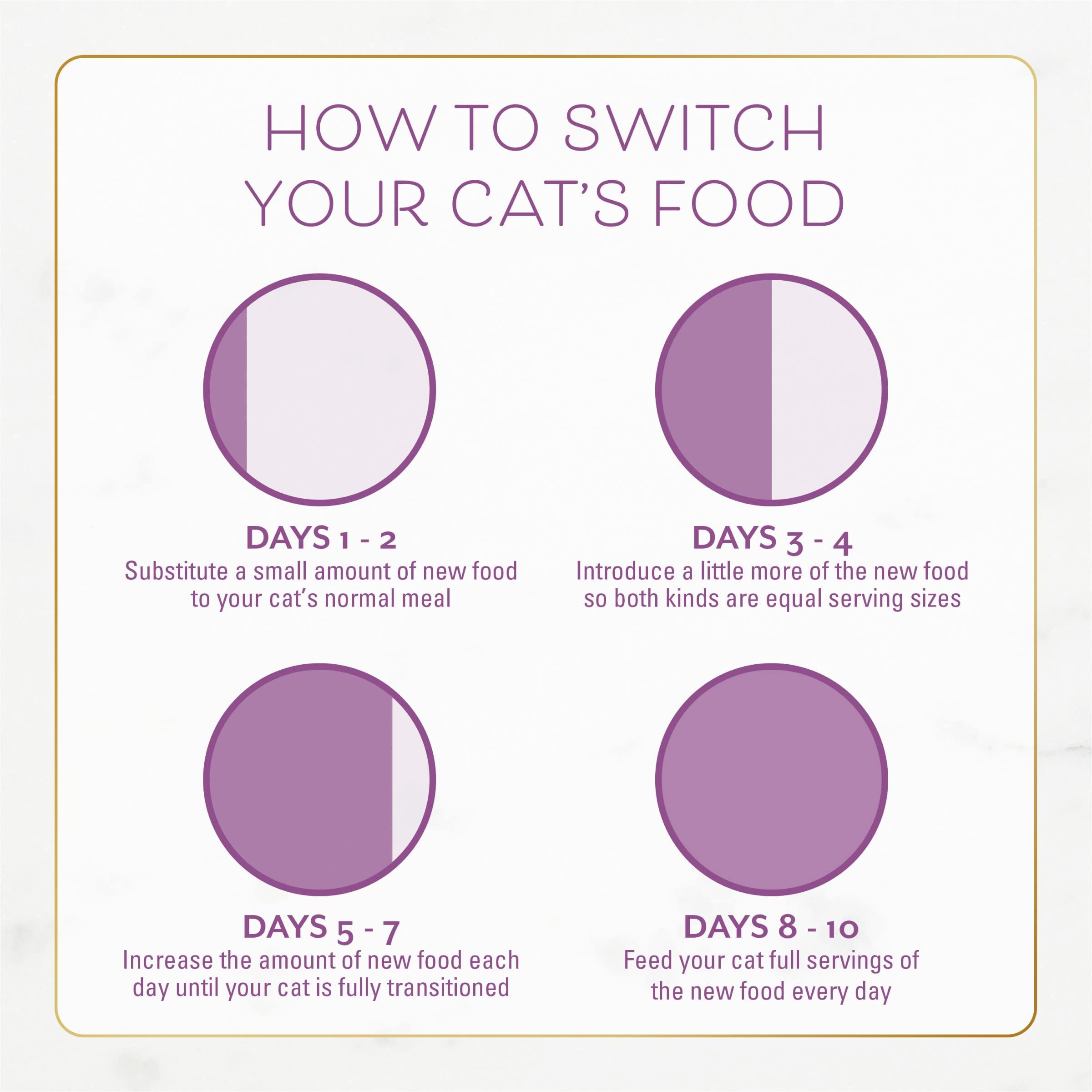Purina Fancy Feast Dry Cat Food with Savory Farm-Raised Chicken and Turkey - 7 lb. Bag - Image 8