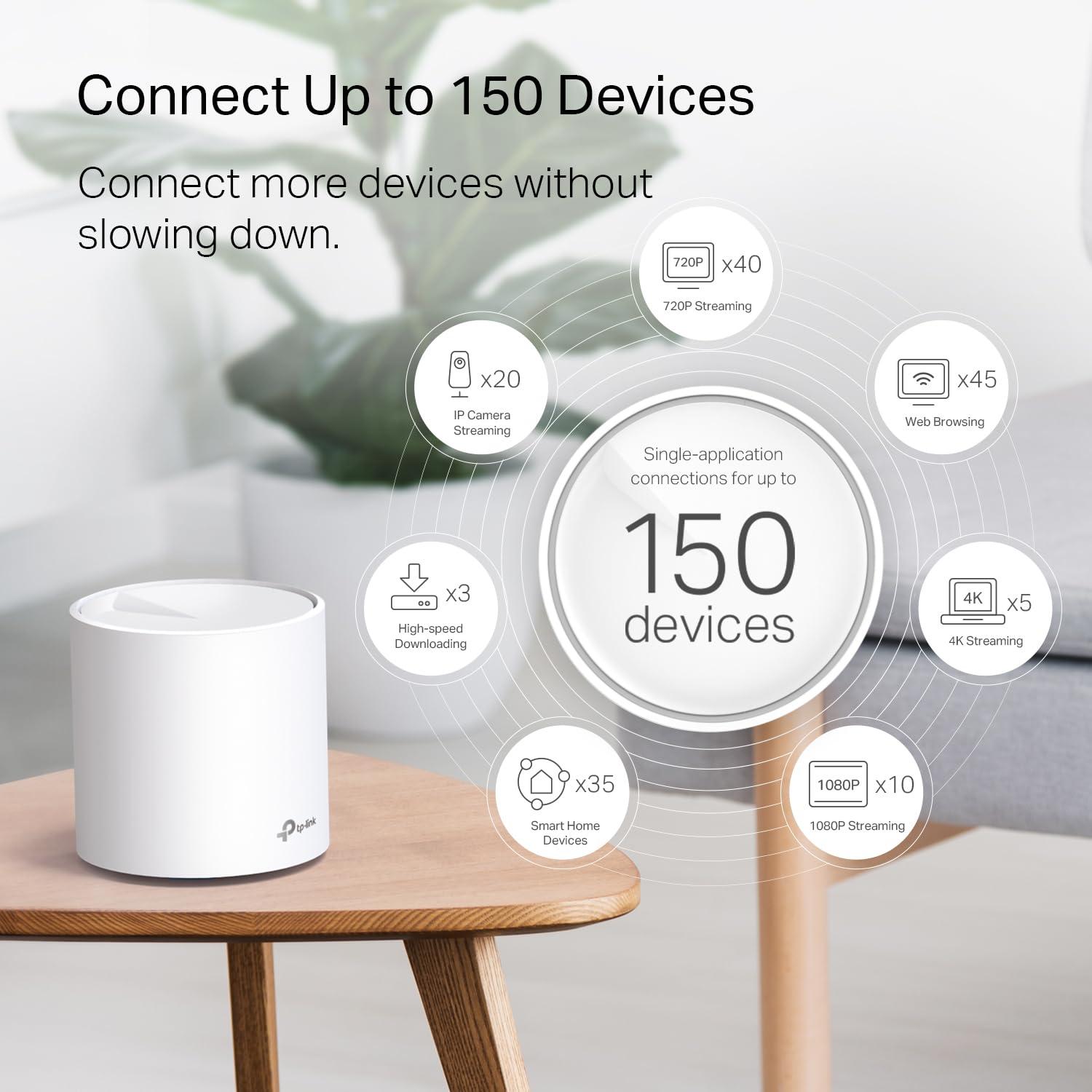 TP-Link Deco WiFi 6 Mesh System(Deco X20) - Covers up to 5800 Sq.Ft. , Replaces Wireless Routers and Extenders(3-Pack, 6 Ethernet Ports in total, supports Wired Ethernet Backhaul) - Image 4