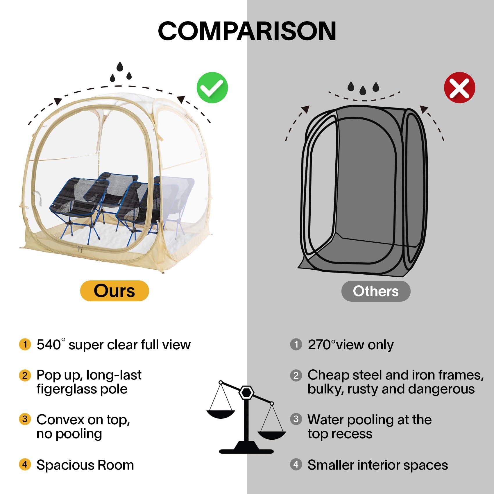 EighteenTek Pod All Weather Sports Tent with Sealed Floor - Instant Tent Shelter - Outdoor Bubble Tent - Rain Tent Camping Sun Shelter Pop Up Clear, Patent Pending for Sports Events Fishing Cheering - Image 3