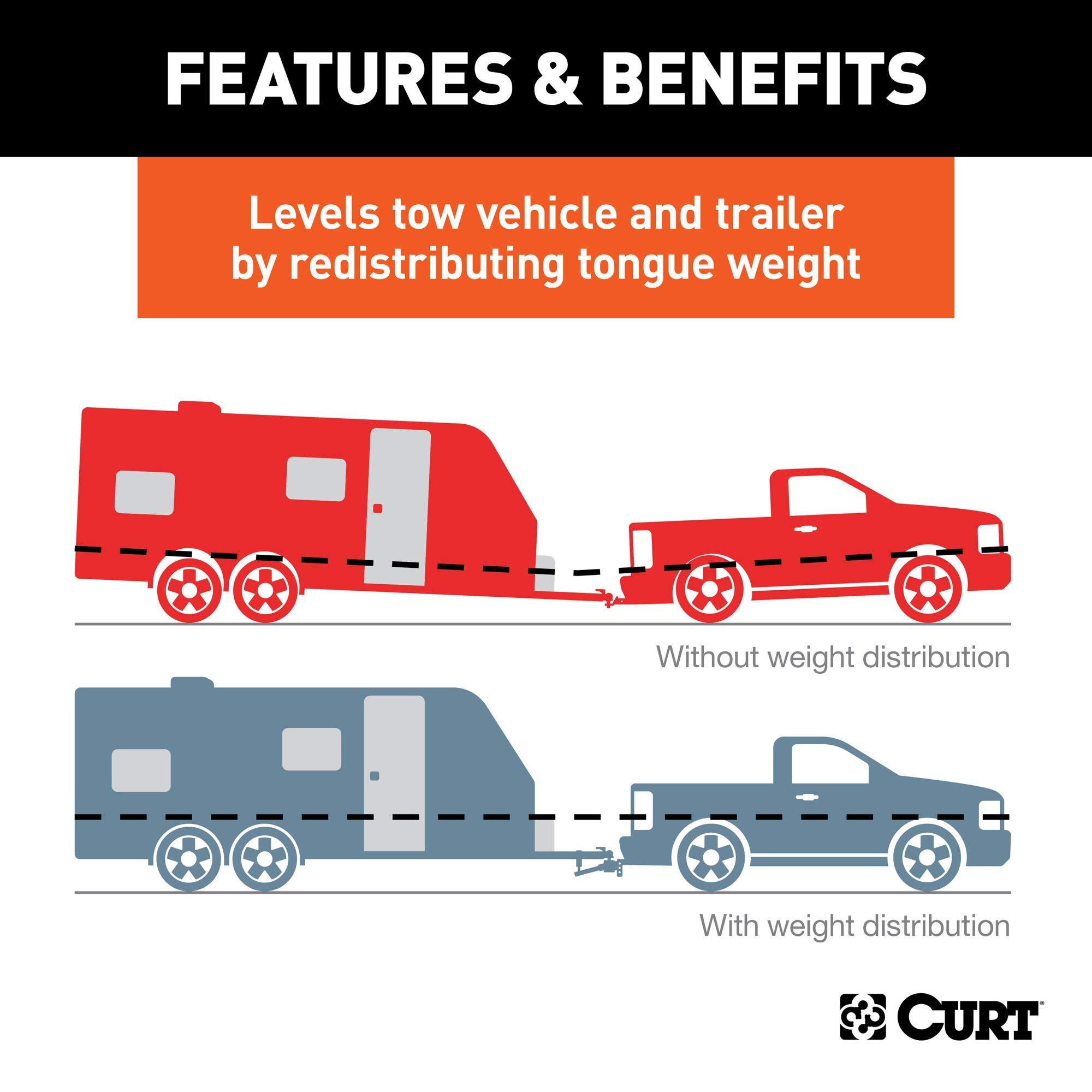 CURT 17500 TruTrack 4P Weight Distribution Hitch with 4x Sway Control, Up to 10K, 2-In Shank, 2-5/16-Inch Ball - Image 4