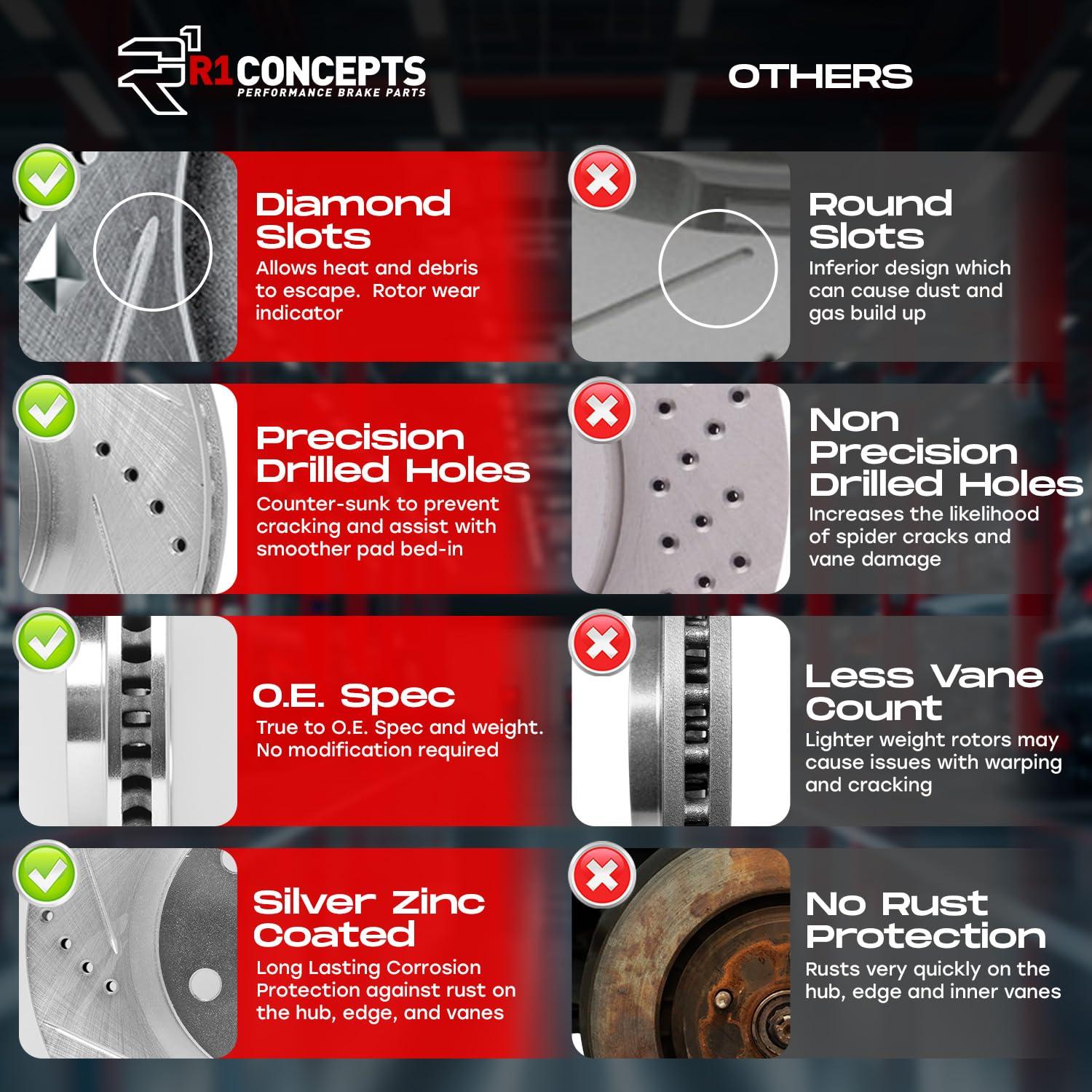 R1 Concepts Front and Rear Brakes and Rotors| Hardware Included| Front and Rear Ceramic Brake Pads and Rotors Kit| Fits 2019-2022 Genesis G70; 2018-2021 Kia Stinger - Image 4