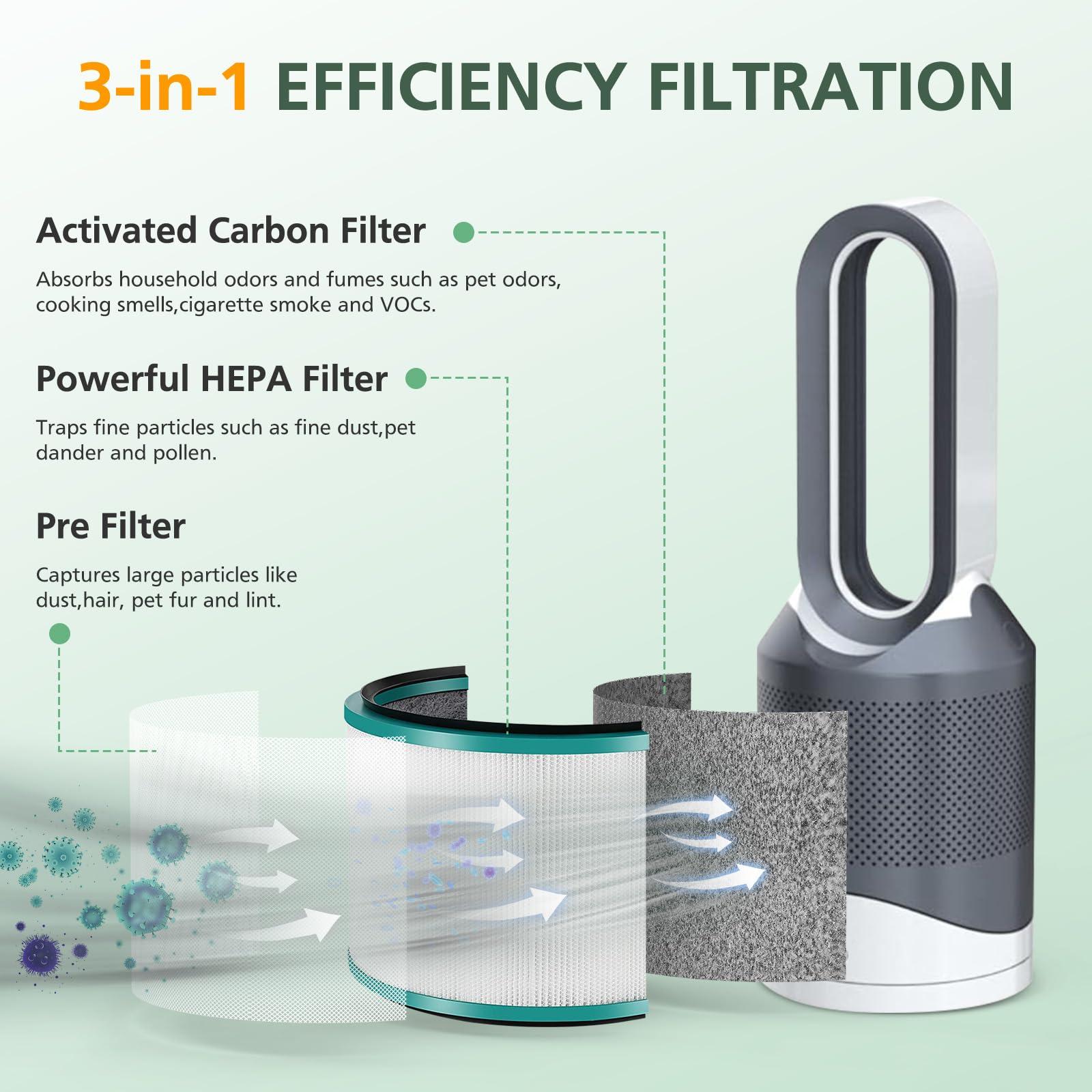 2 Pack HP01 HP02 HEPA Filter Replacement Compatible with Dyson HP01 HP02 DP01 DP02 Desk Purifiers, Replaces Part # 968125-03, Fit for Dyson Pure Hot Cool Link Air Purifier Filter - Image 5