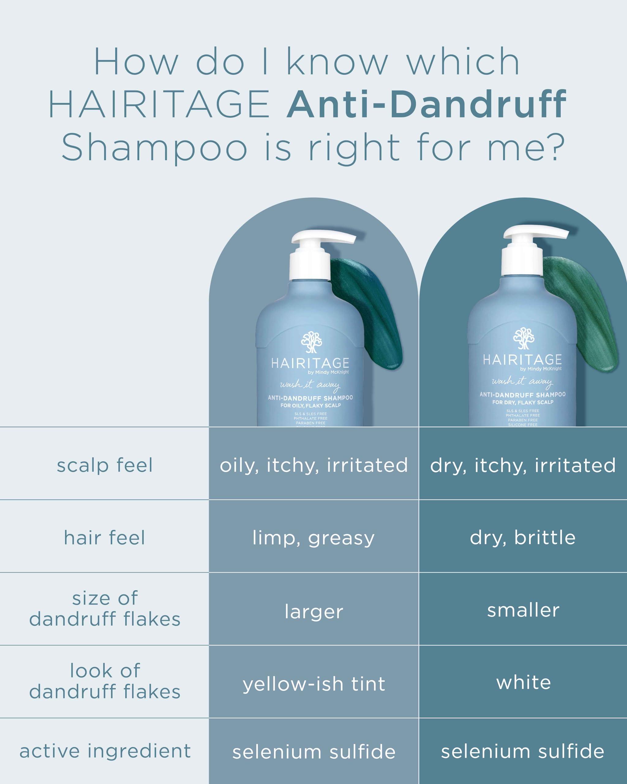 Hairitage Anti-Dandruff Shampoo - Moisturizes,Soothes Dry, Flaky Scalp - Reduce Scalp Irritation with Rosemary Oil - 13 fl oz + Balancing Conditioner - 26 Ounce - Image 5