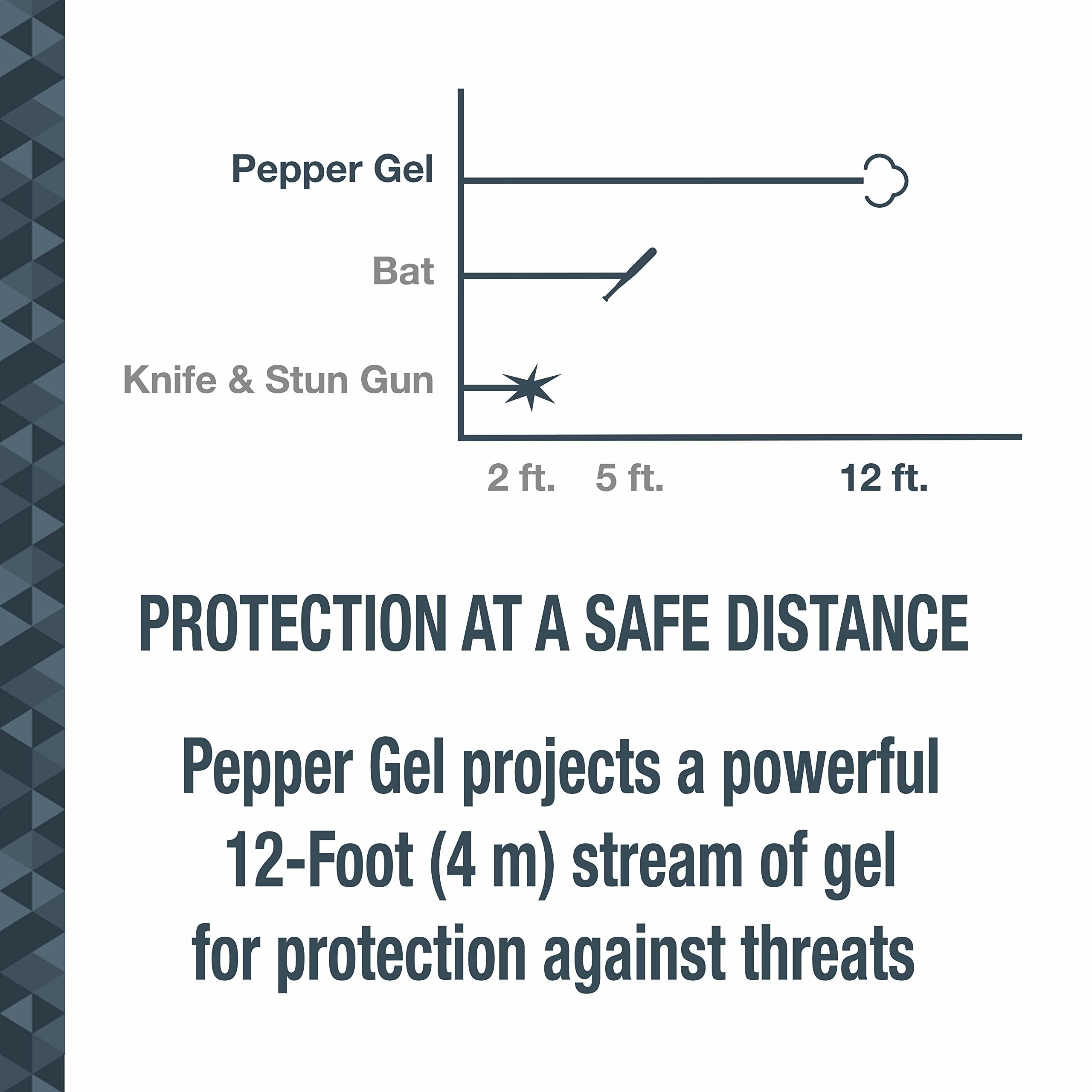 SABRE 2-in-1 Pepper Gel with Detachable Safety Whistle Keychain, 25 Bursts, Can Be Heard Up To 750 Feet (229 Meters), UV Marking Dye, Ergonomic Finger Grip, Fast Flip Top Safety - Image 9