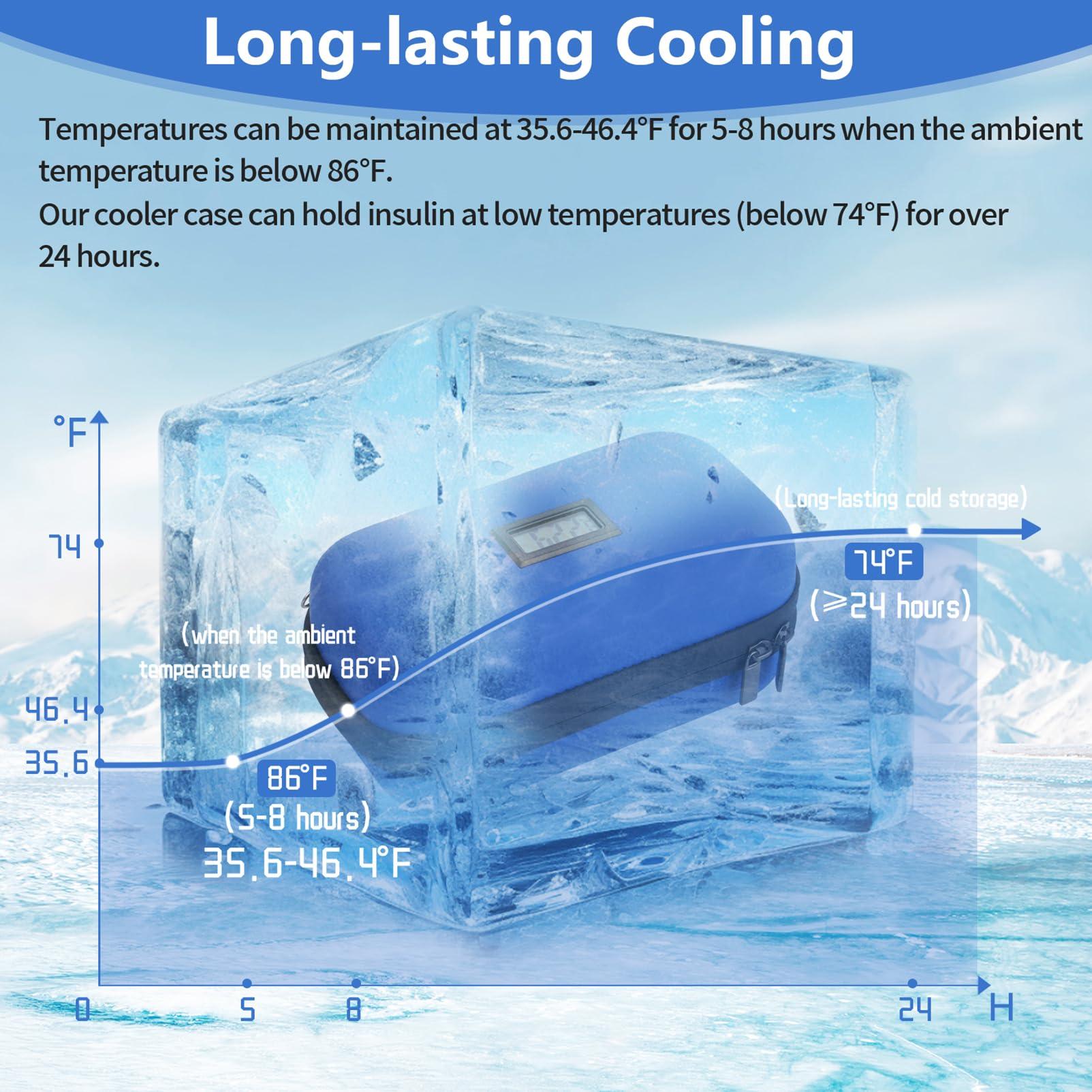HIMDUZE Insulin Cooler Travel Case TSA Approved Refrigerated Medicine Cooler for Travel w/Thermometer Temperature Diabetic Travel Case w/2 Reusable Ice Packs for Daily Life Trip, Blue - Image 5