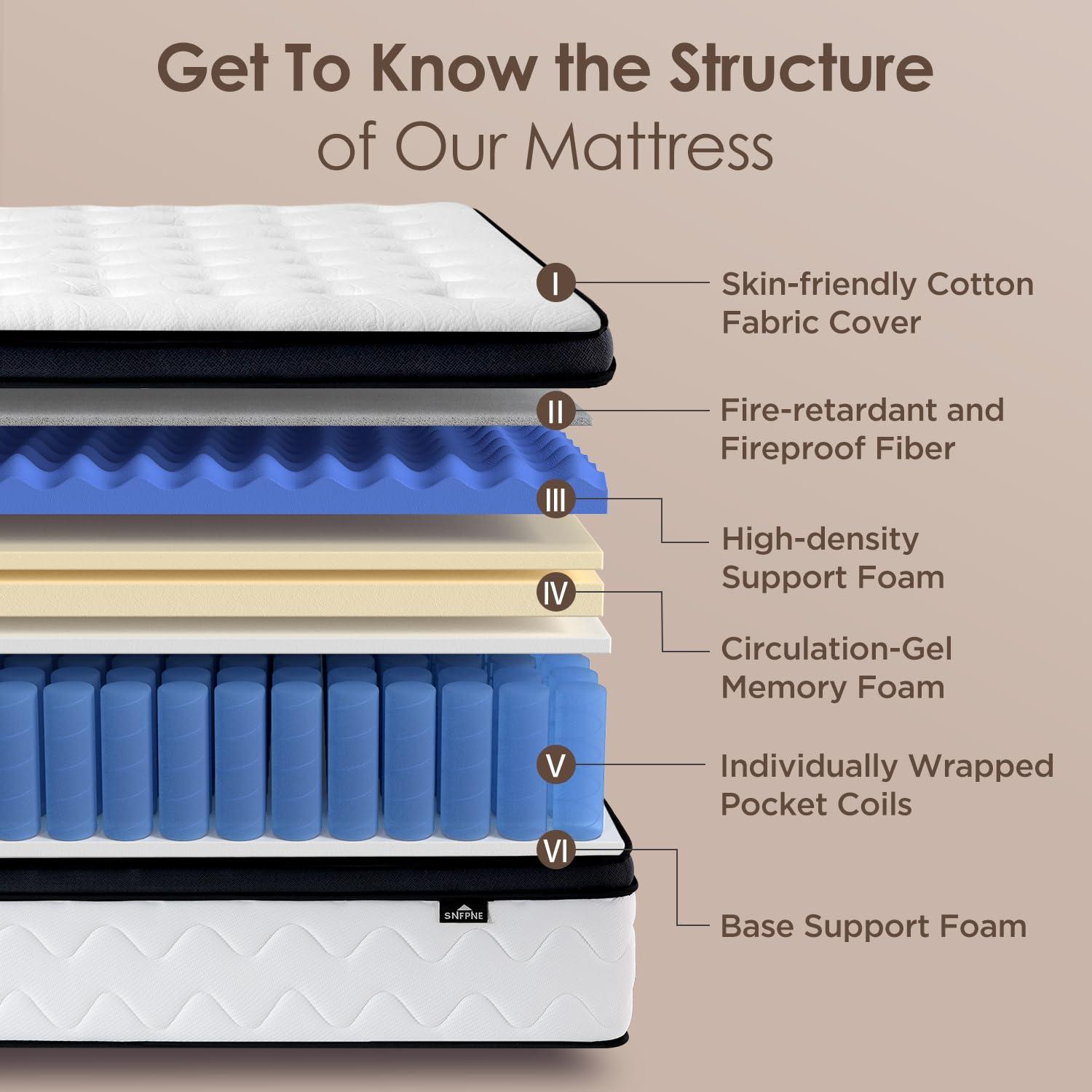 King Size Mattress 12 Inch - Medium Firm Hybrid Mattress with Memory Foam & Zoned Pocket Springs for Pressure Relief, Quiet Sleep | Fiberglass-Free, CertiPUR-US Certified | King Mattresses in a Box - Image 5