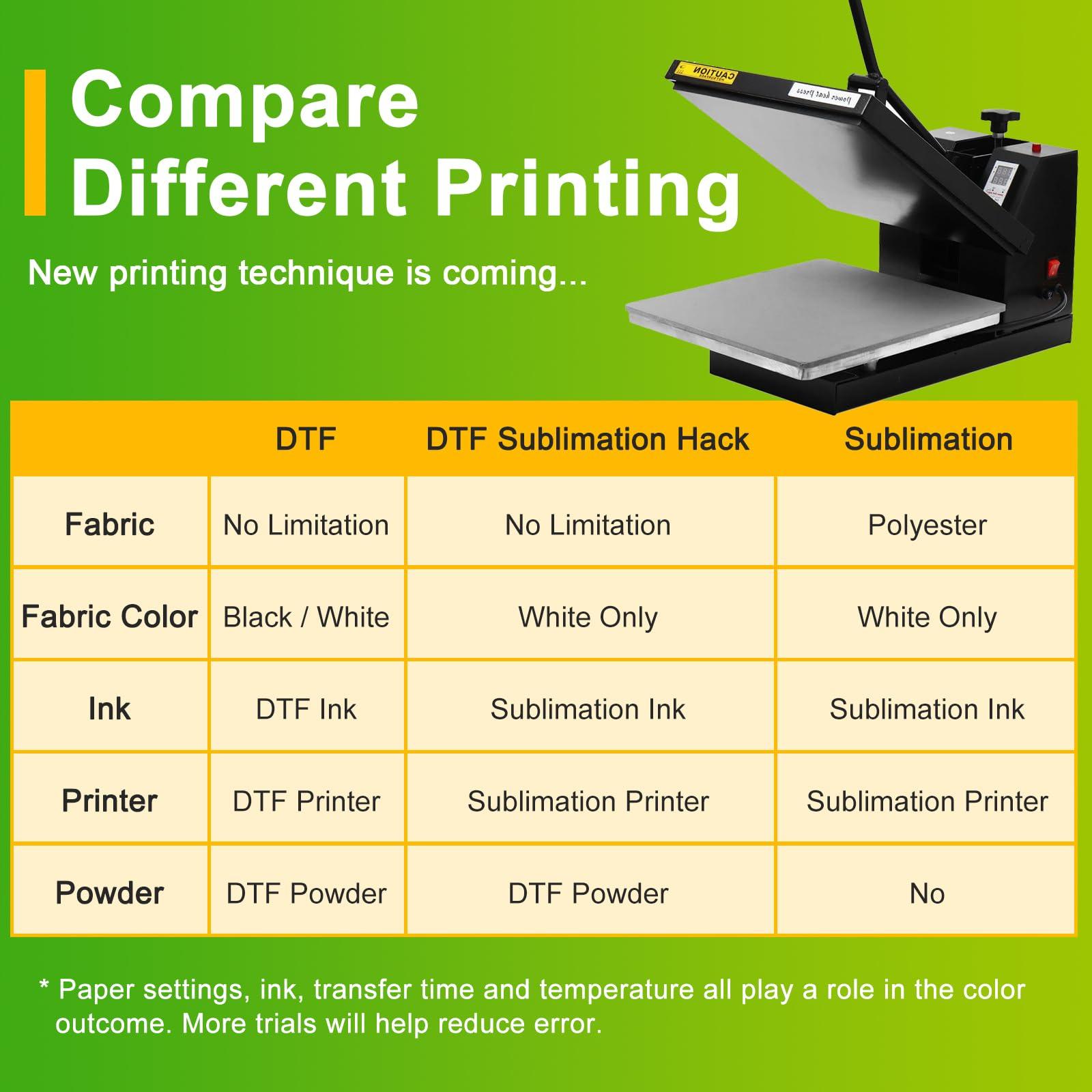 CenDale 1000G White DTF Transfer Powder: Hot Melt Adhesive Digital DTF Powder for Sublimation, Ideal for All Fabrics Including Jeans and Cotton T-Shirts, Compatible with DTF and DTG Printers - Image 8