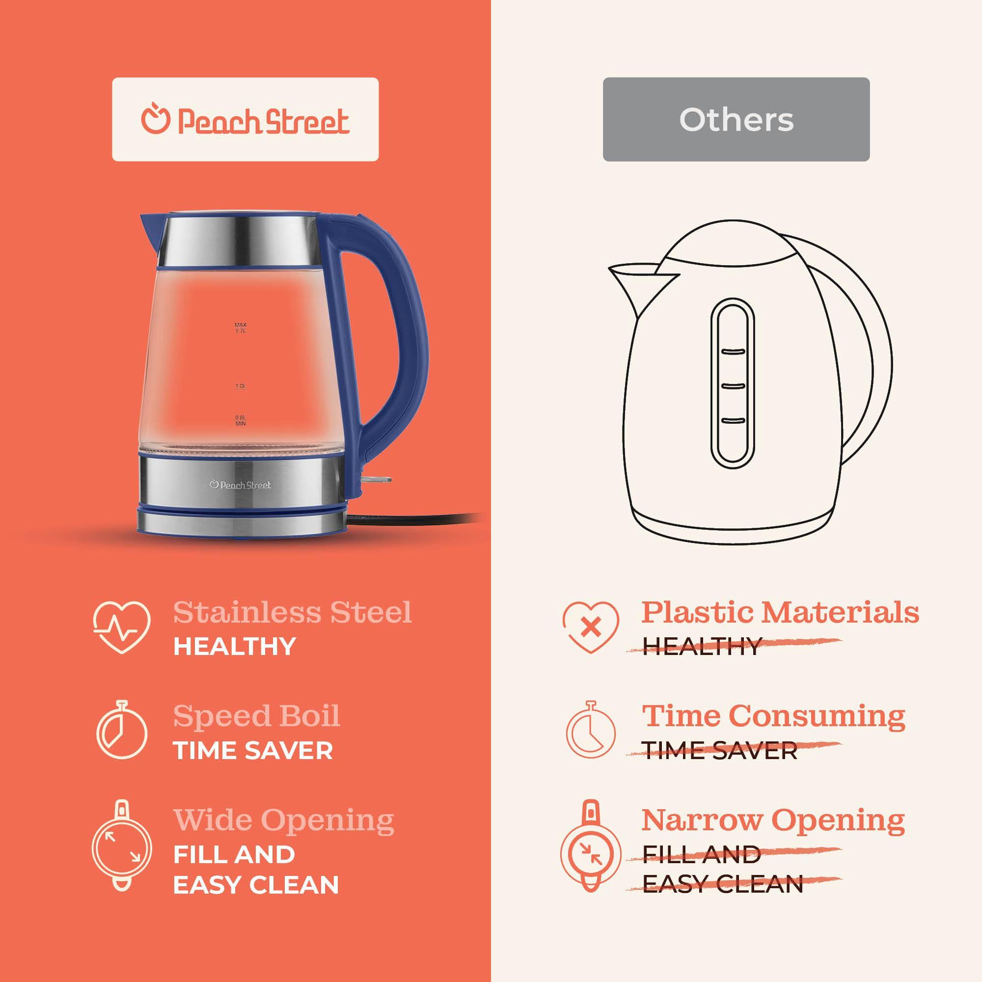Speed-Boil Water Electric Kettle, 1.7L 1500W, Coffee & Tea Kettle Borosilicate Glass, Wide Opening, Auto Shut-Off, Cool Touch Handle, LED Light. 360° Rotation, Boil Dry Protection - Image 7
