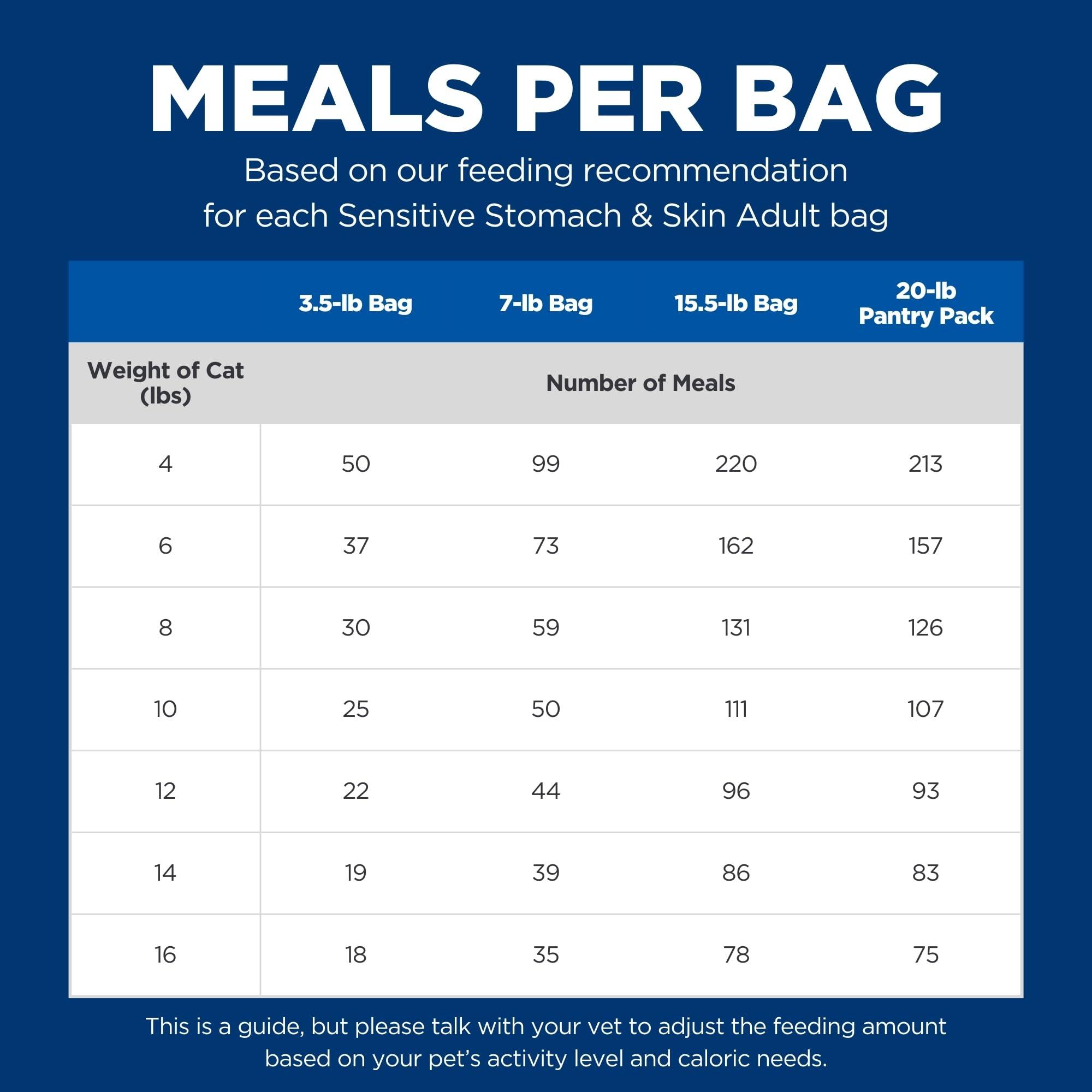 Hill's Science Diet Sensitive Stomach & Skin, Adult 1-6, Stomach & Skin Sensitivity Support, Dry Cat Food, Chicken & Rice, 7 lb Bag - Image 14