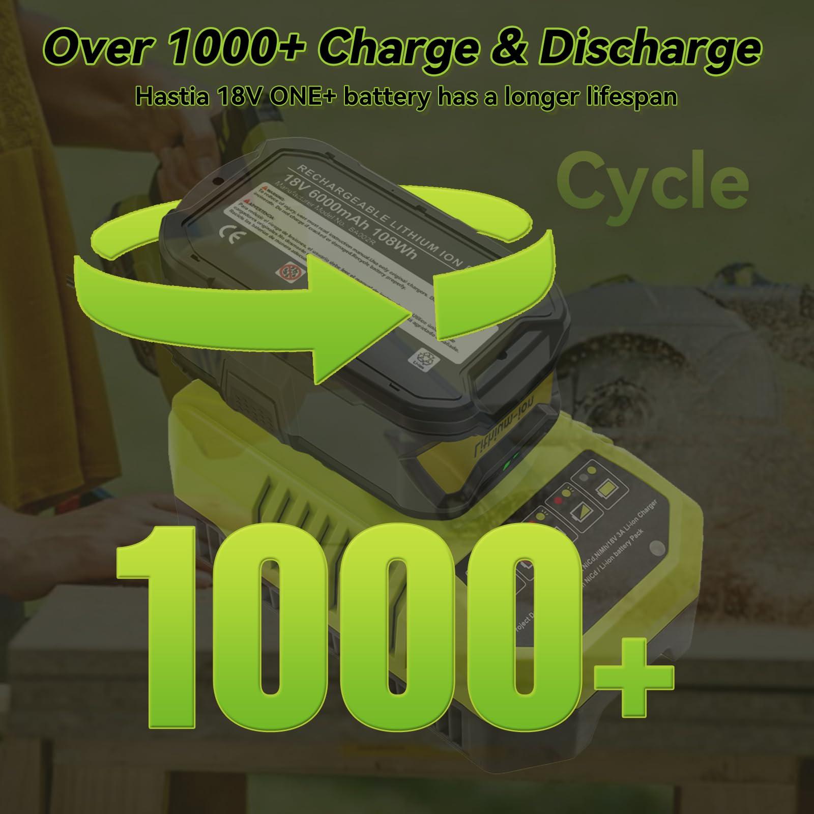 2-Pack Upgraded 6.0Ah Replacement for Ryobi 18V Battery and Charger Combo Compatible with Ryobi 18V ONE+ Battery P108 P102 P103 P104 P105 P107 P109 P122 Cordless Power Tools & Charger P117 P118 - Image 5