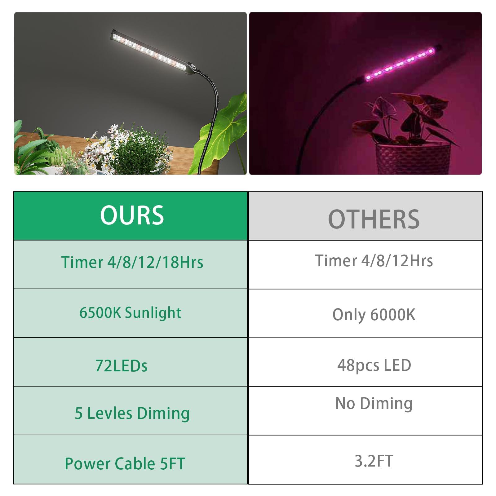 GooingTop Grow Light LED Growing Lamp,6500K 50W Full Spectrum 72 LED Gooseneck Plant Lamp Clip-on Desk for Indoor Plants Seed Starting,Lighting Brightness Adjustable,Timer 4 8 12 18Hrs - Image 6