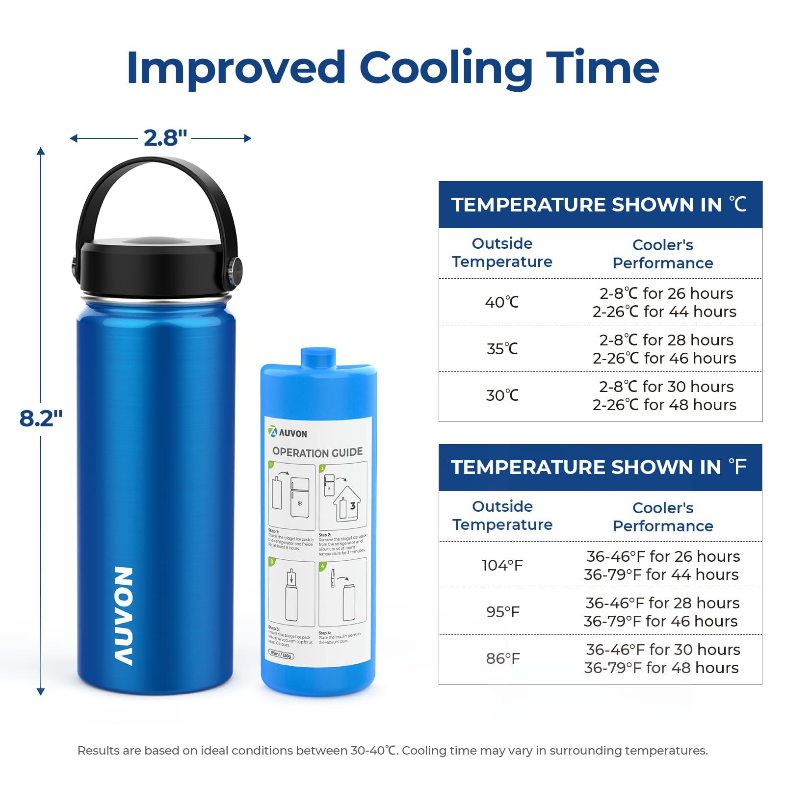 AUVON Portable Insulin Pen Cooler Travel Case for 2-3 Insulin Pens, TSA Approved Medication Cooler for Travel with Portable Handle Design for Easy to Carry, Diabetic Insulin Cooler with Gel Ice Pack - Image 3