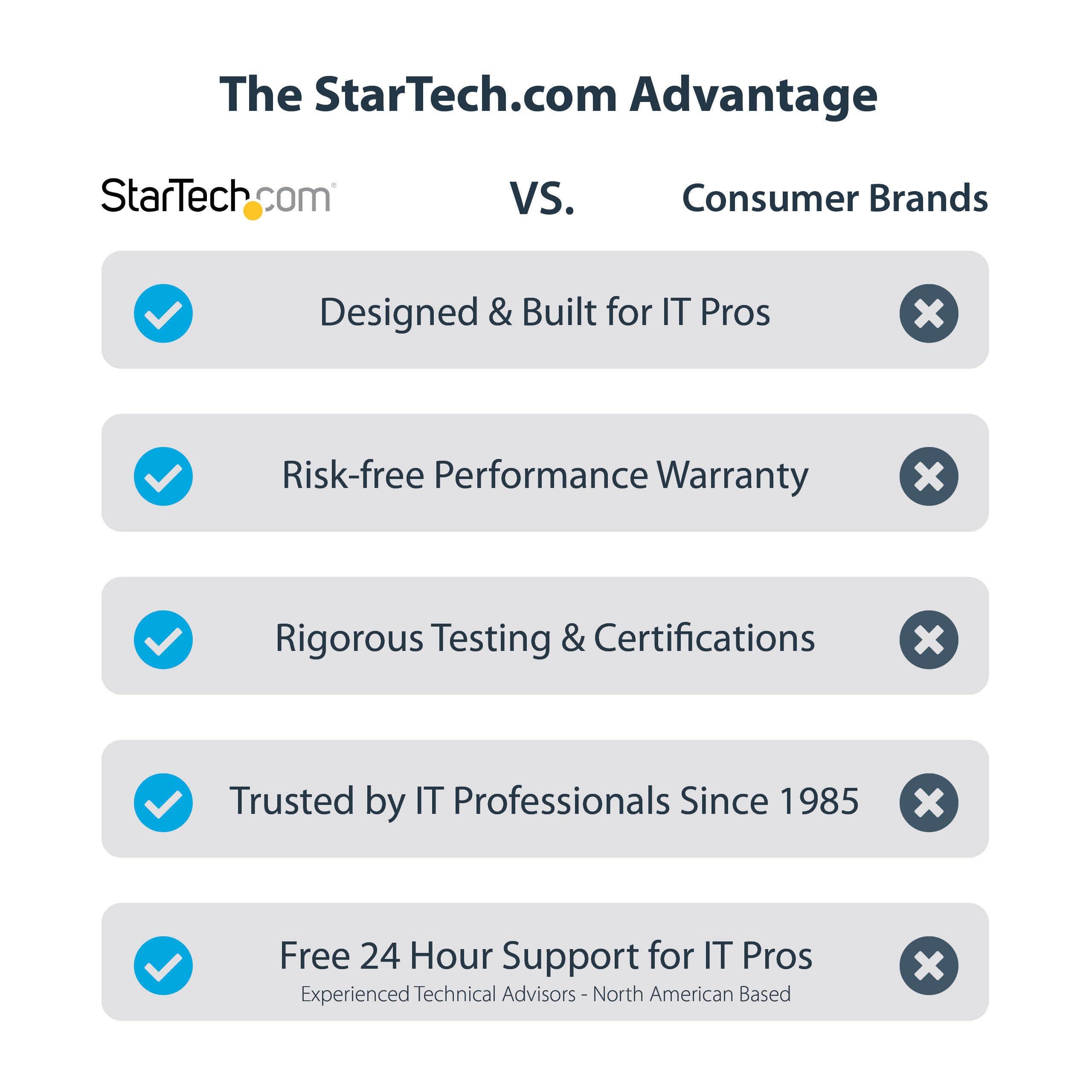 StarTech.com USB 3.0 to HDMI Adapter, 4K 30Hz UHD, USB to HDMI Display Adapter, External Adapter for Mac & Windows, TAA - Image 6