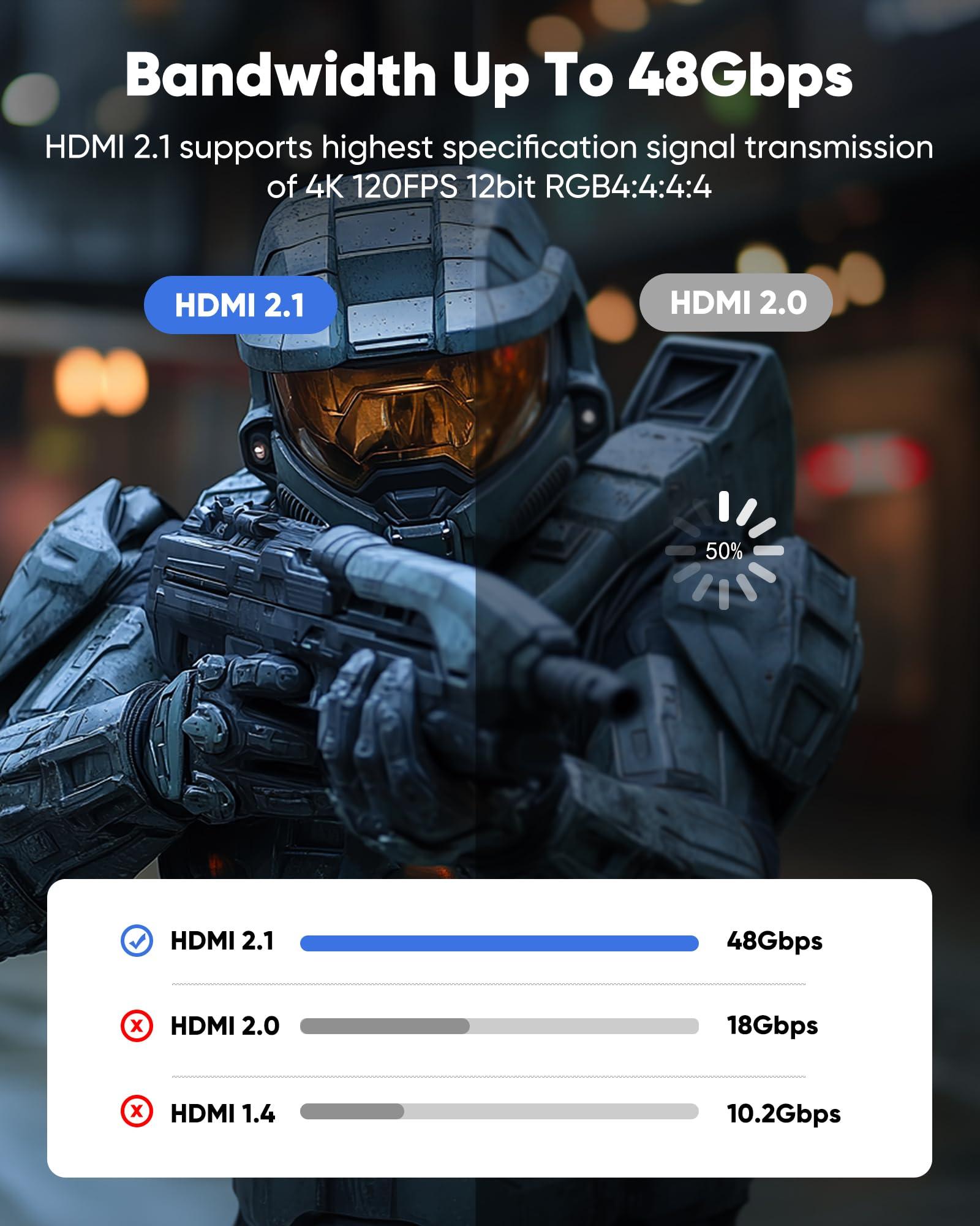 Capshi 6.6ft 8K 4K@120Hz HDMI Cable 2.1, 48Gbps High Speed Cord for PS5/4, TV, Gaming Console, Monitor, 8K@60Hz, 2K@240Hz, 144Hz, Support HDR, eARC, DTS:X, HDCP 2.2 & 2.3, Braided, Grey - Image 4