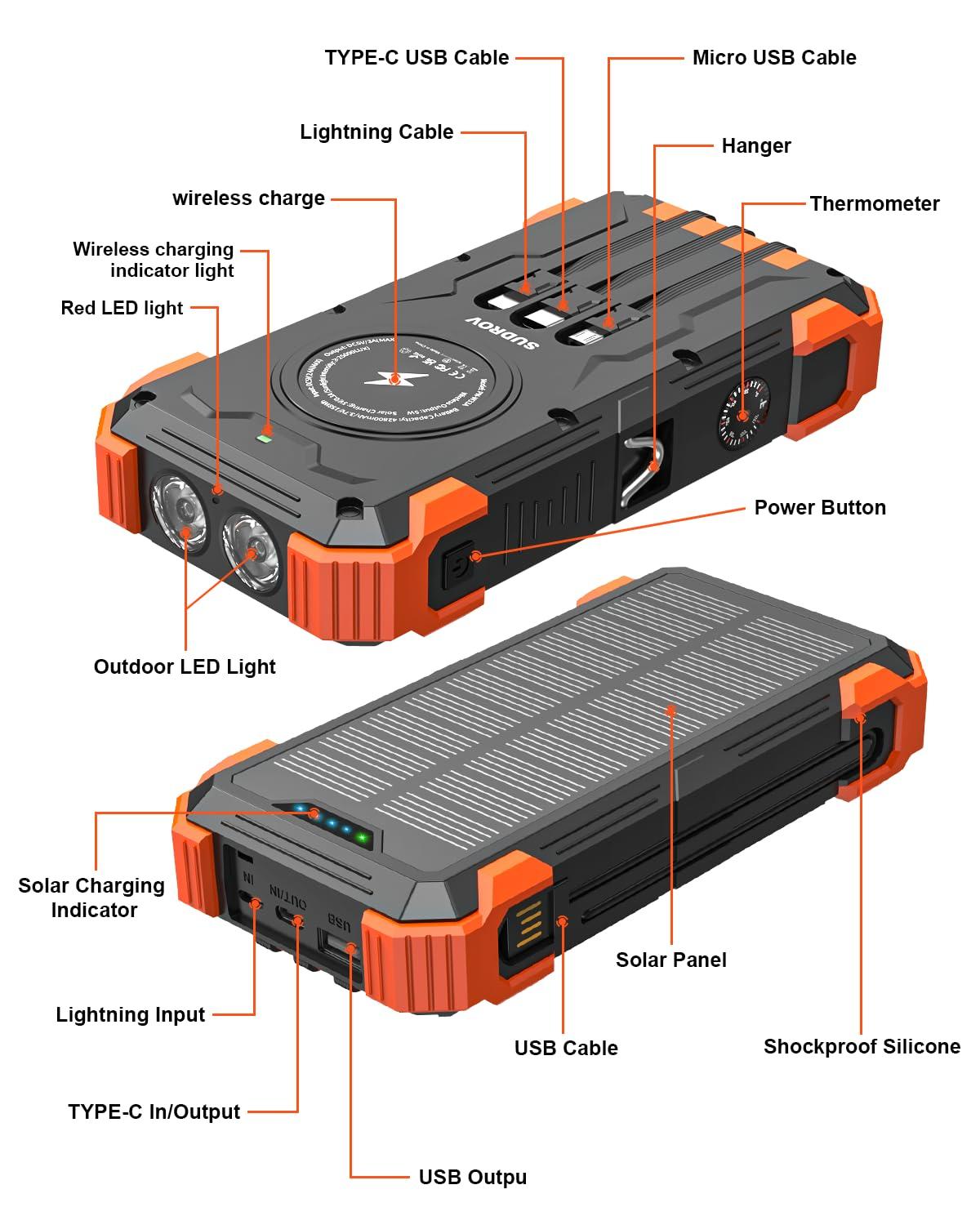 Sudrov Solar Charger Power Bank, 42800mAh Wireless Portable Charger with USB-C in/Output, QC3.0 Fast Charging 15W 4 Ports Outdoor Battery Pack Built-in Dual Led Flashlights for iPhone Samsung etc - Image 8