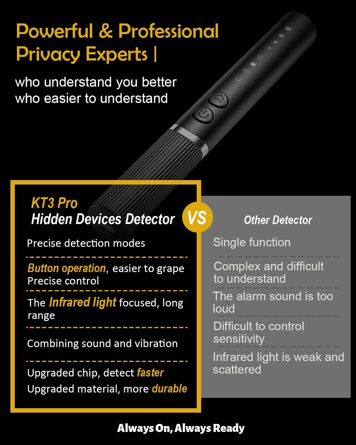 Hidden Camera Detectors, Spy Camera Finder, Hidde GPS Tracking Device Listening Recording Device Detector, Hidden Bug Sweeper and Camera Detector for Travel Hotel Car (Medium) - Image 8