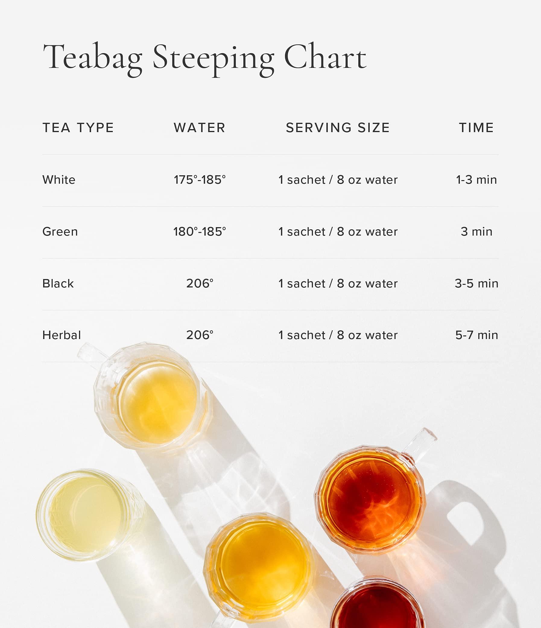 Art of Tea | Organic Earl Grey Creme Tea 2.5oz | Artisan Loose Leaf Tea Tin - Image 2