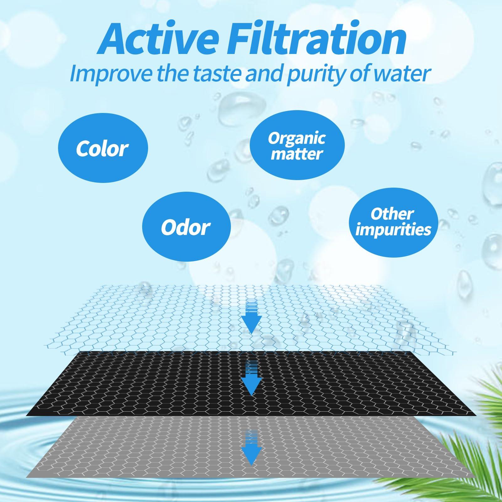 8pcs Water Filter for Breville Espresso Machine, Activated Charcoal Filter Replacement Compatible with Breville Barista Express BWF100 /450/500/600/810/840/860/870/878/880/990/980 - Image 4
