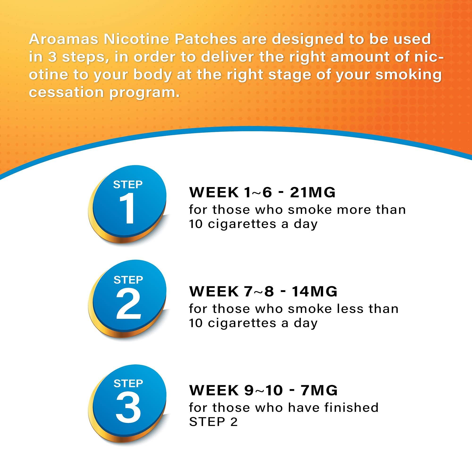 Nicotine Patches to Help Quit Smoking, Stop Smoking - Delivered Over 24 Hours Nicotine Transdermal System to Stop Smoking Aids That Work (Stop Smoking 21mg [Step 1]) - Image 6