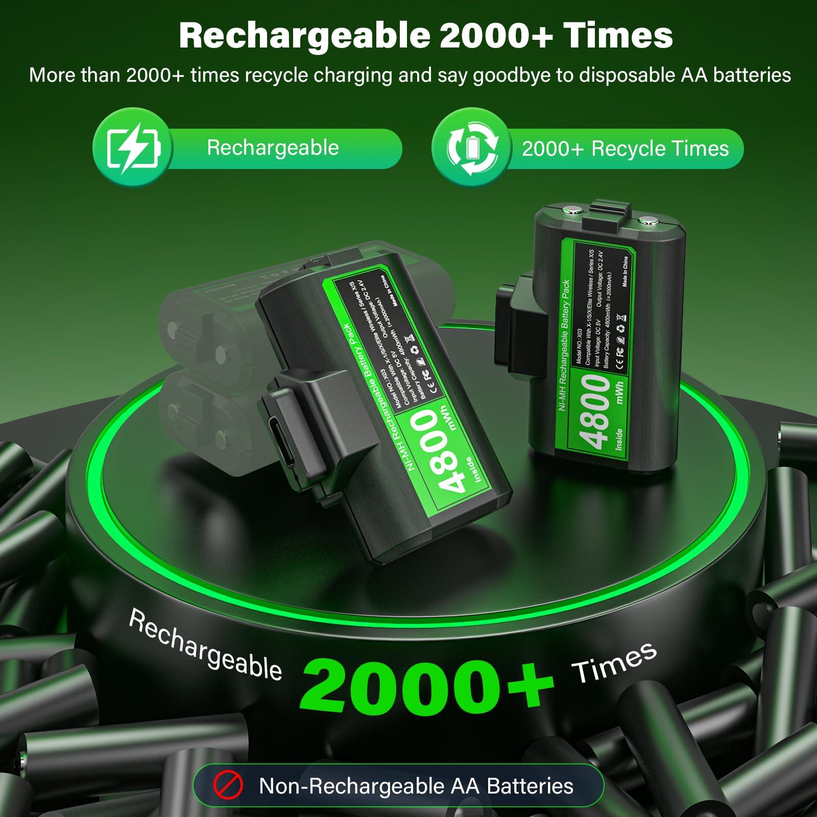 Rechargeable Controller Battery Pack for Xbox,2x4800mWh(2000mAh) Batteries Pack with USB-C Charging Cable for Xbox Series S|X/Xbox One S/One X/One Elite Remote Play and Charge Kit with 4 Cover(2 Pack) - Image 4