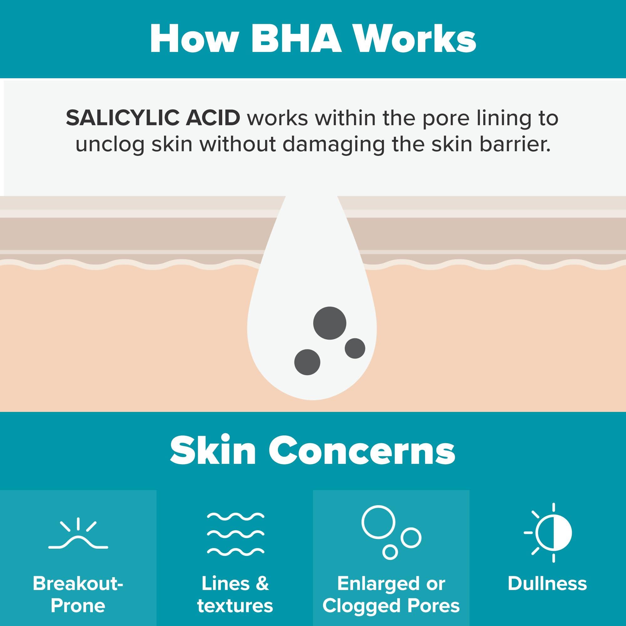 Paula's Choice SKIN PERFECTING 2% BHA Liquid Salicylic Acid Exfoliant-Facial Exfoliant for Enlarged Pores, Wrinkles & Fine Lines, Suitable for Blackhead-Prone Skin, Fragrance-Free - Image 6