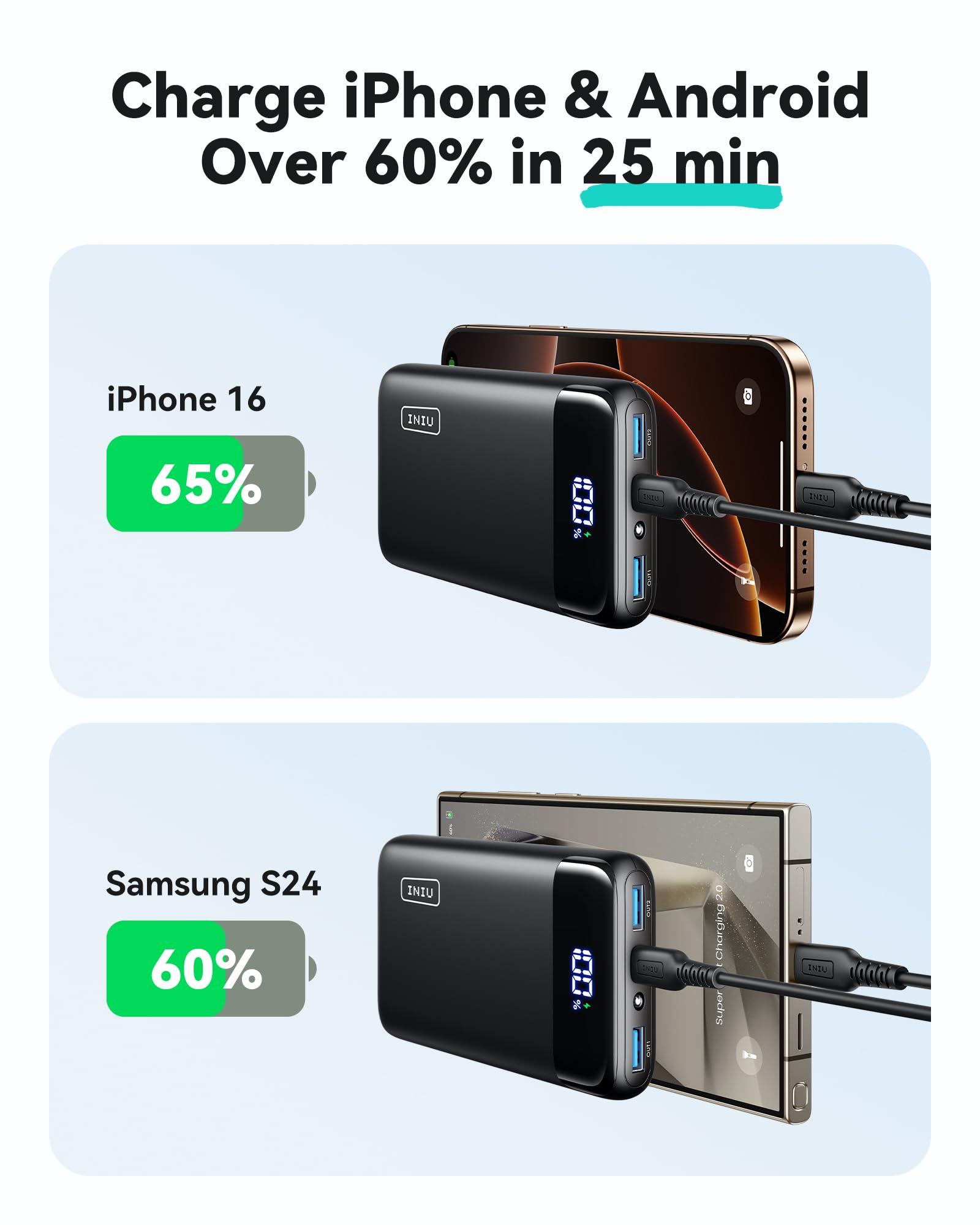 INIU Portable Charger, 22.5W 20000mAh USB C in & Out Power Bank Fast Charging, PD 3.0+QC 4.0 LED Display Phone Battery Pack Compatible with iPhone 16 15 14 13 Pro Samsung S23 Google iPad Tablet, etc - Image 3