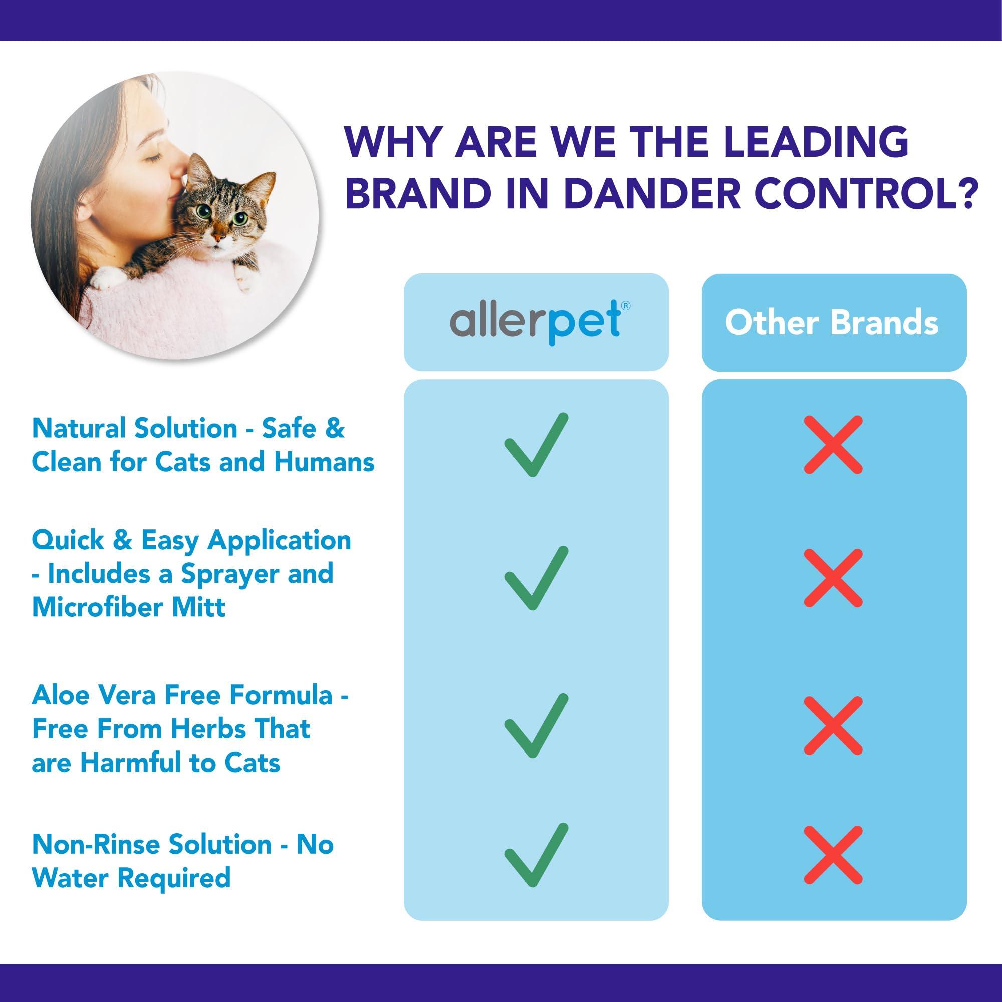 Allerpet Aloe Vera Free Cat Dander Remover - Pet Dander Allergy Relief, Natural & Safe Allergy Relief for Cats and Humans, Soothing Chamomile & Rosemary, Made in USA (12 oz) - Image 4