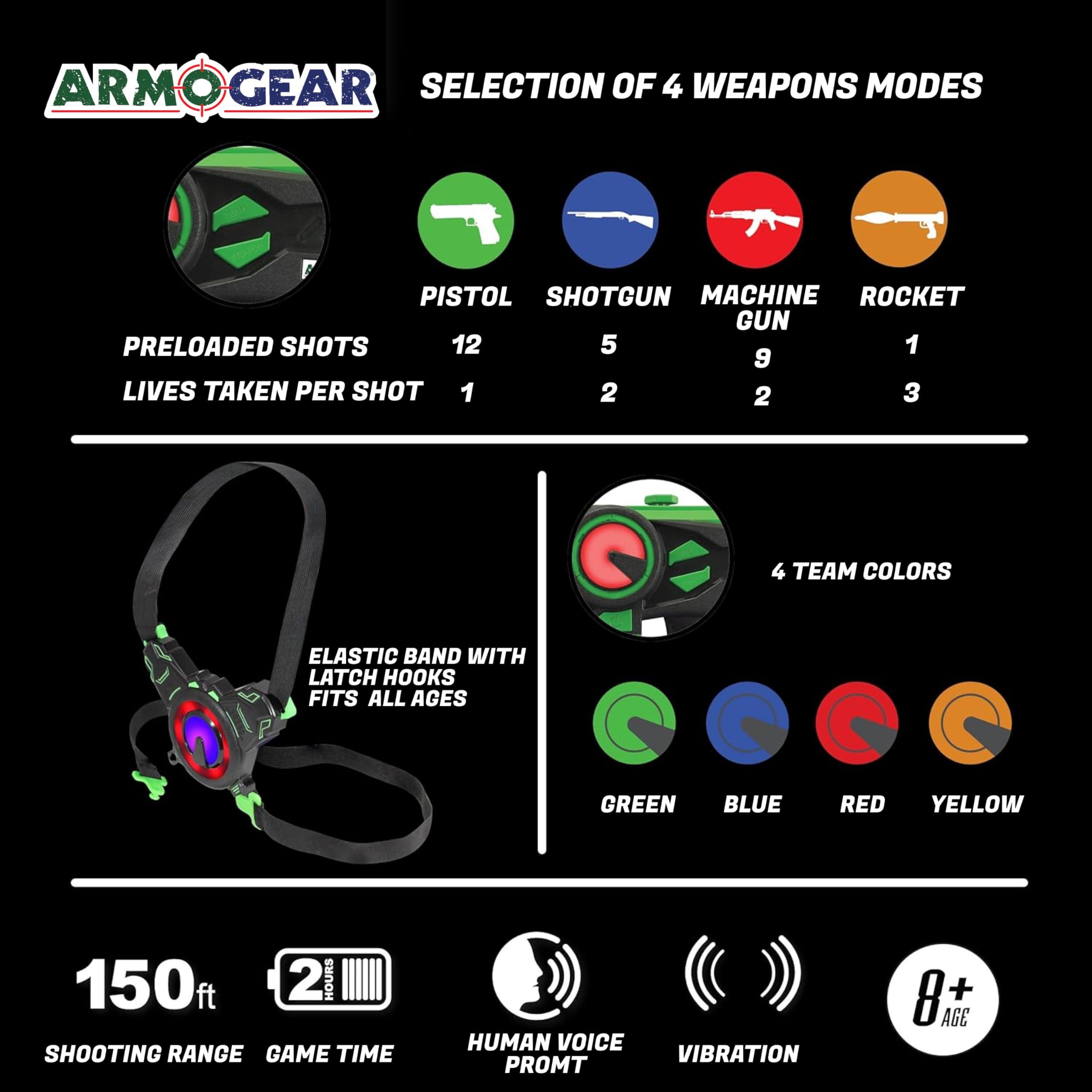 ArmoGear Set of 4 Laser Tag Guns with Vests - Laser Tag Set for Kids and Adults - Toy Guns with 150 ft Range, Night Vision, Invisibility Mode - Battery Operated - Multiplayer Outdoor Game for Ages 8+ - Image 6