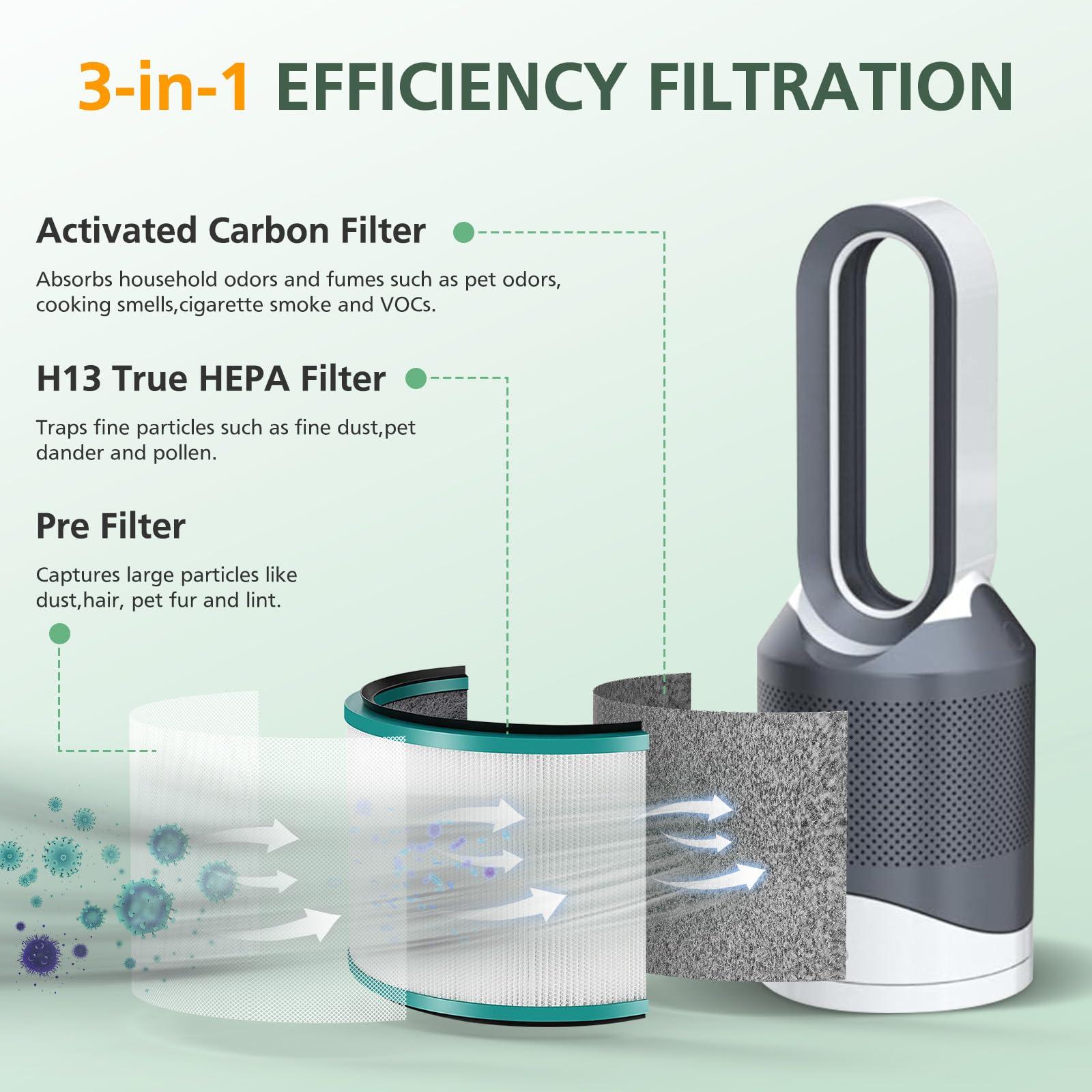 2 Pack HP01 HP02 HEPA Filter Replacement Compatible with Dyson HP01 HP02 DP01 DP02 Desk Purifiers, Replaces Part # 968125-03, Fit for Dyson Pure Hot Cool Link Air Purifier Filter - Image 5