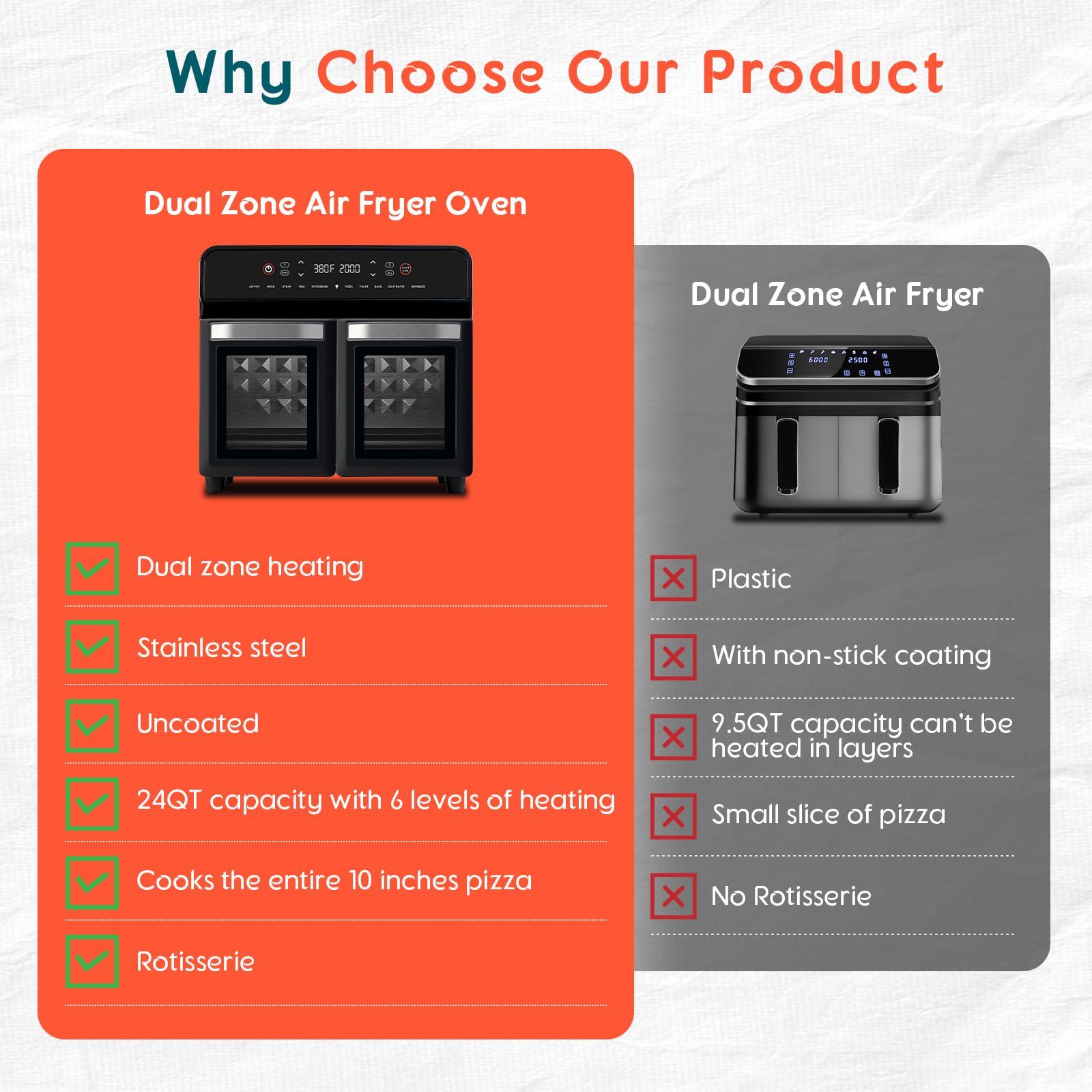 24Qt Dual Zone Air Fryer Oven with Rotisserie, Extra Large Double Air Fryers Mini Oven Digital 1800W 10 in 1 Airfryer Countertop Convection Toaster Oven Combo, Stainless Steel Inner, 360° Even Heating - Image 6