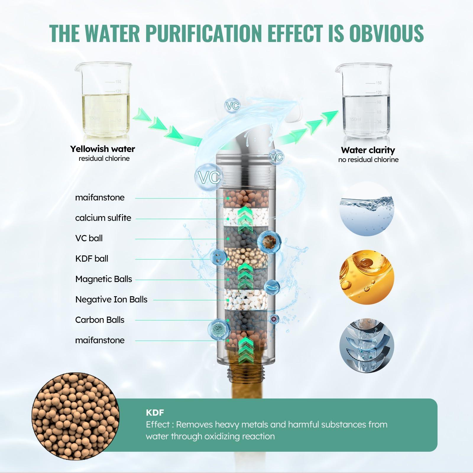 Filtered Shower Head with Handheld, High Pressure 9 Spray Mode Chrome Showerhead with Filters,detachable shower head,Water Softener Filters Beads for Hard Water -Remove Chlorine - Image 2