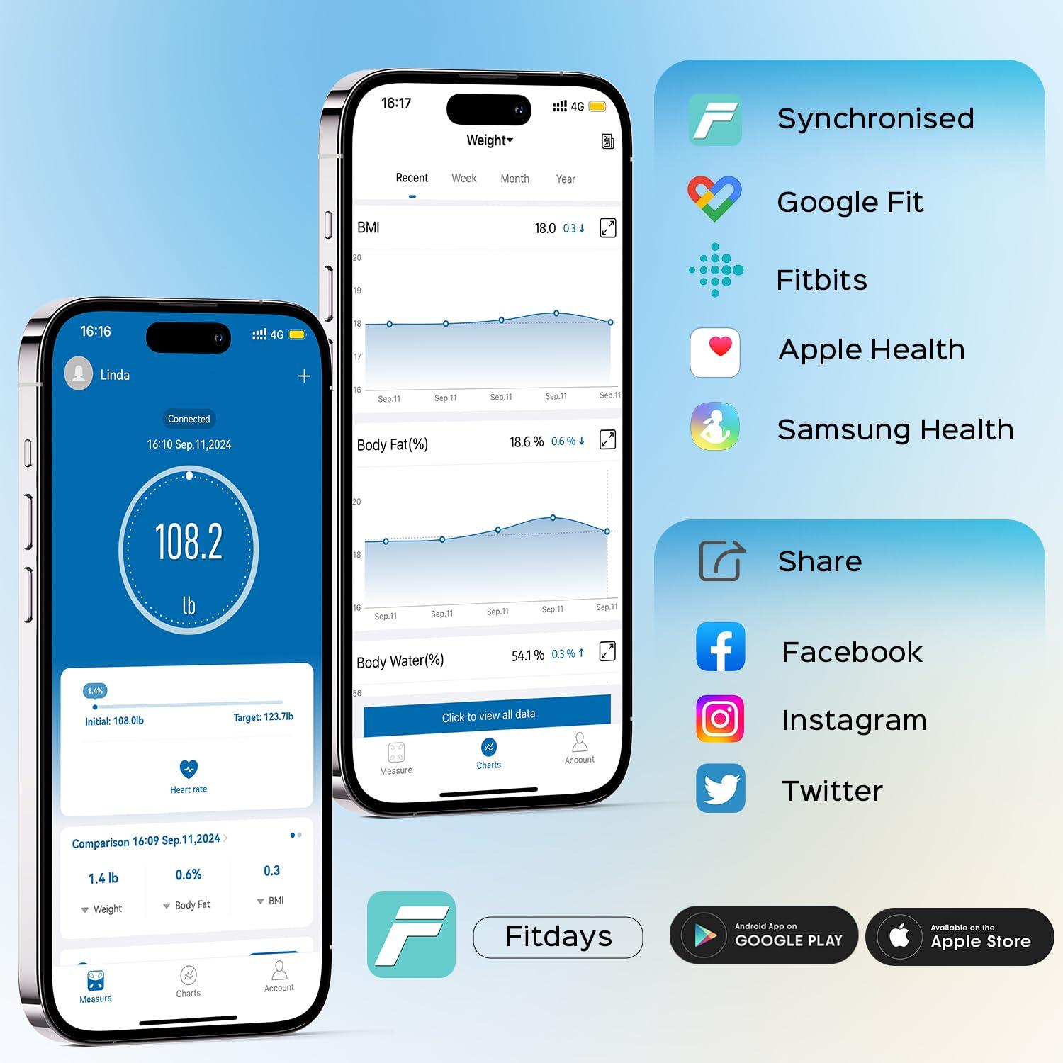 Lepulse Body Fat Scale for Body Weight, 4.68” Large Display with Trend Smart Weight Scale with BMI, Body Fat, Muscle Mass, Heart Rate, Upgraded 20 Body Composition Scale with App, Bathroom Scale White - Image 7