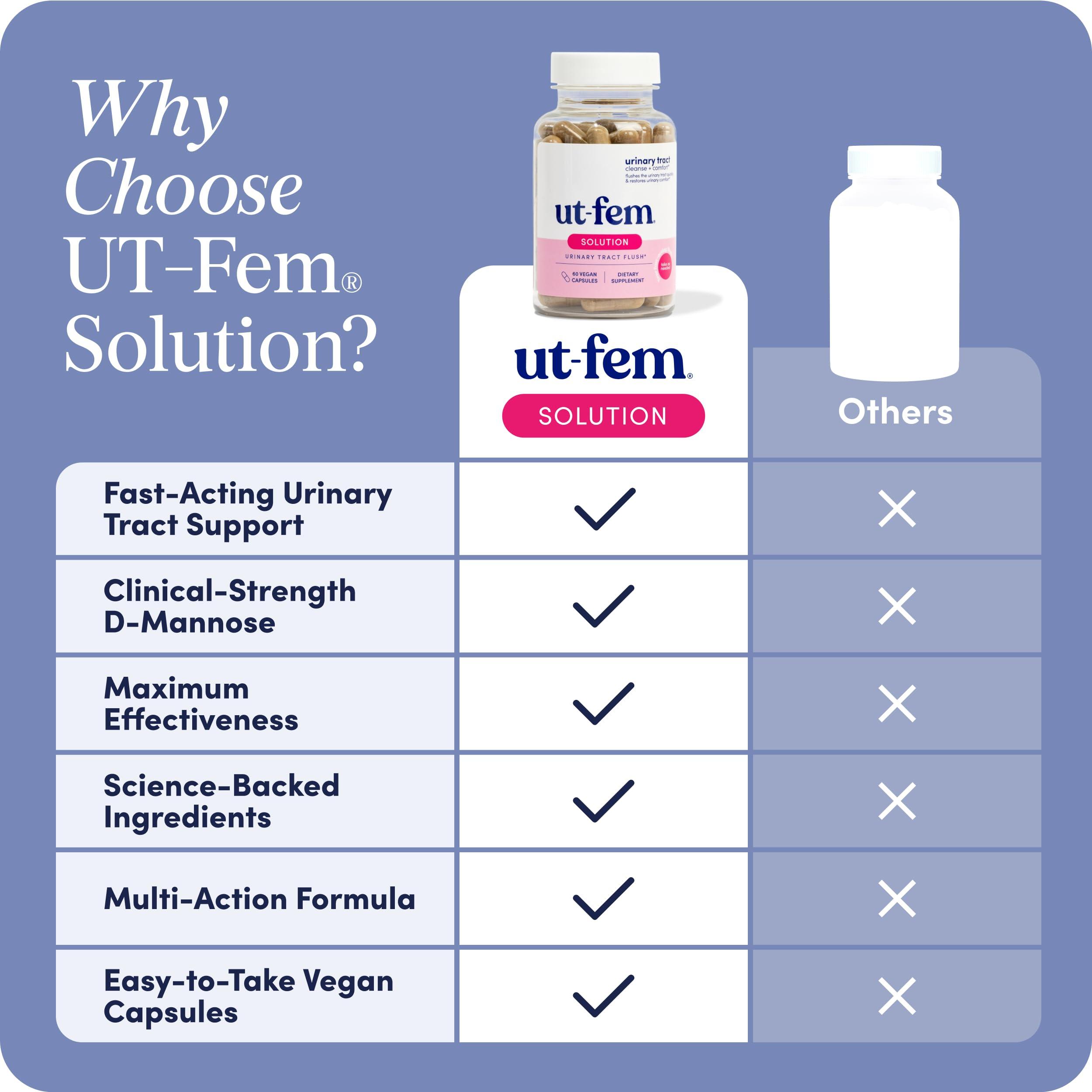 UT-Fem Solution - Fast-Acting Urinary Tract Flush for Women, Proactive UTI Support, Promotes Cleansing & Comfort, Clinical-Strength D-Mannose, Cranberry, and Natural Ingredients - 60 Vegan Capsules - Image 6