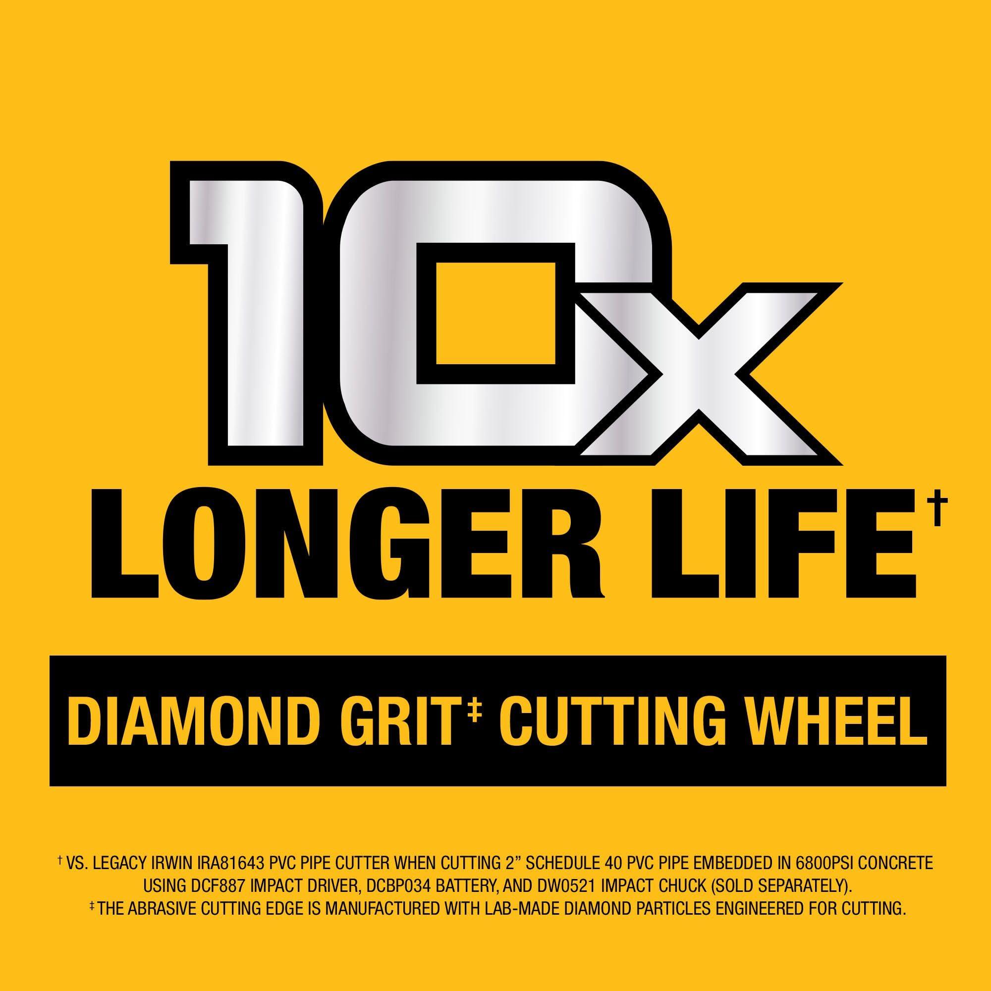 DEWALT Impact Connect Pipe Cutter, PVC Cutter, Diamond Grit Cutting Wheel (DWAIPCIR) - Image 9