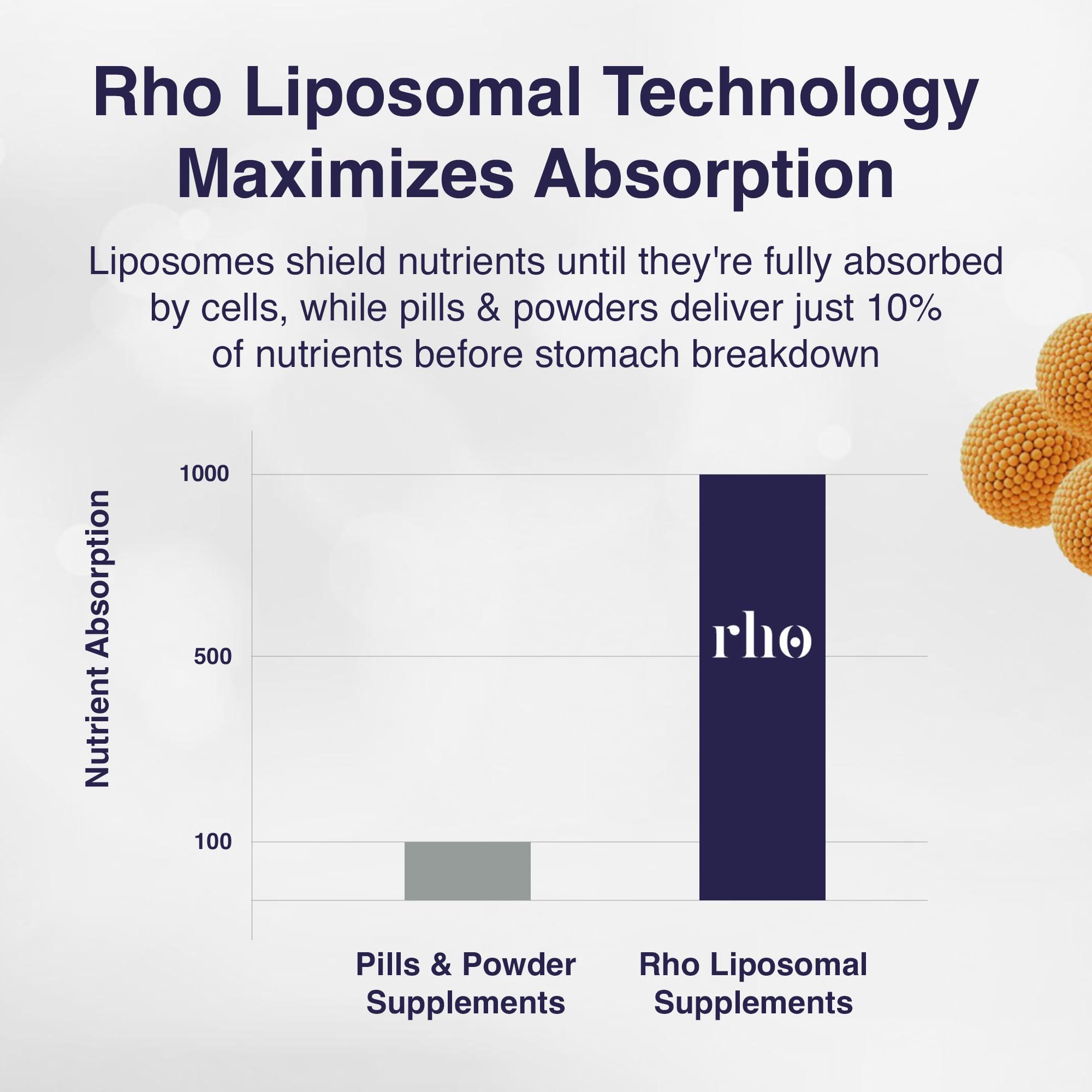 Rho Nutrition - Cellular Longevity Essentials Bundle – Ultra High Absorption Liquid Liposomal Supplements for Healthy Aging & Cellular Support - NAD+, Curcumin + Resveratrol, & Glutathione (3 Pack) - Image 6